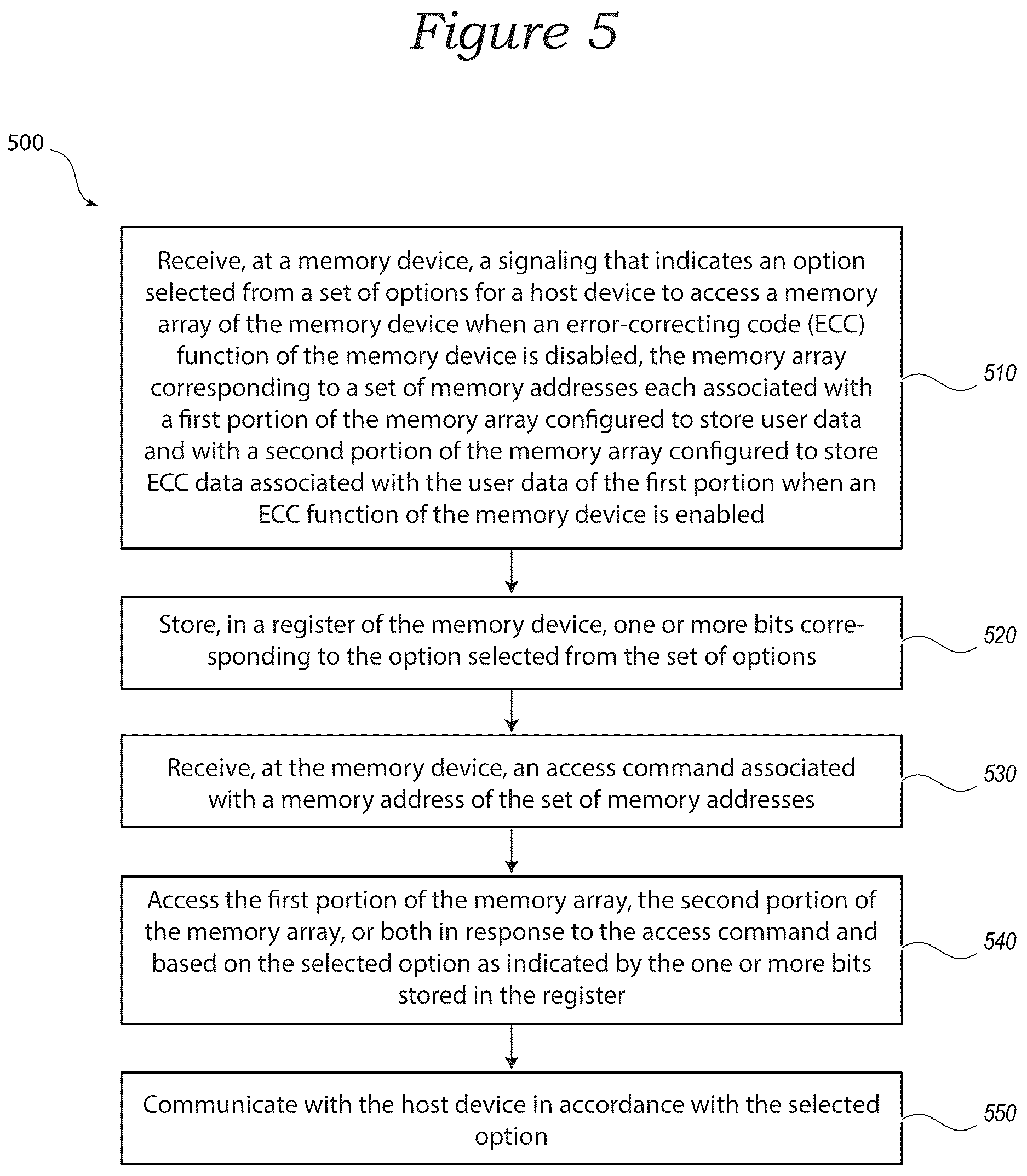 Patent US12613770 Figure 5 – Semiconductor device with user defined operations and associated methods and systems