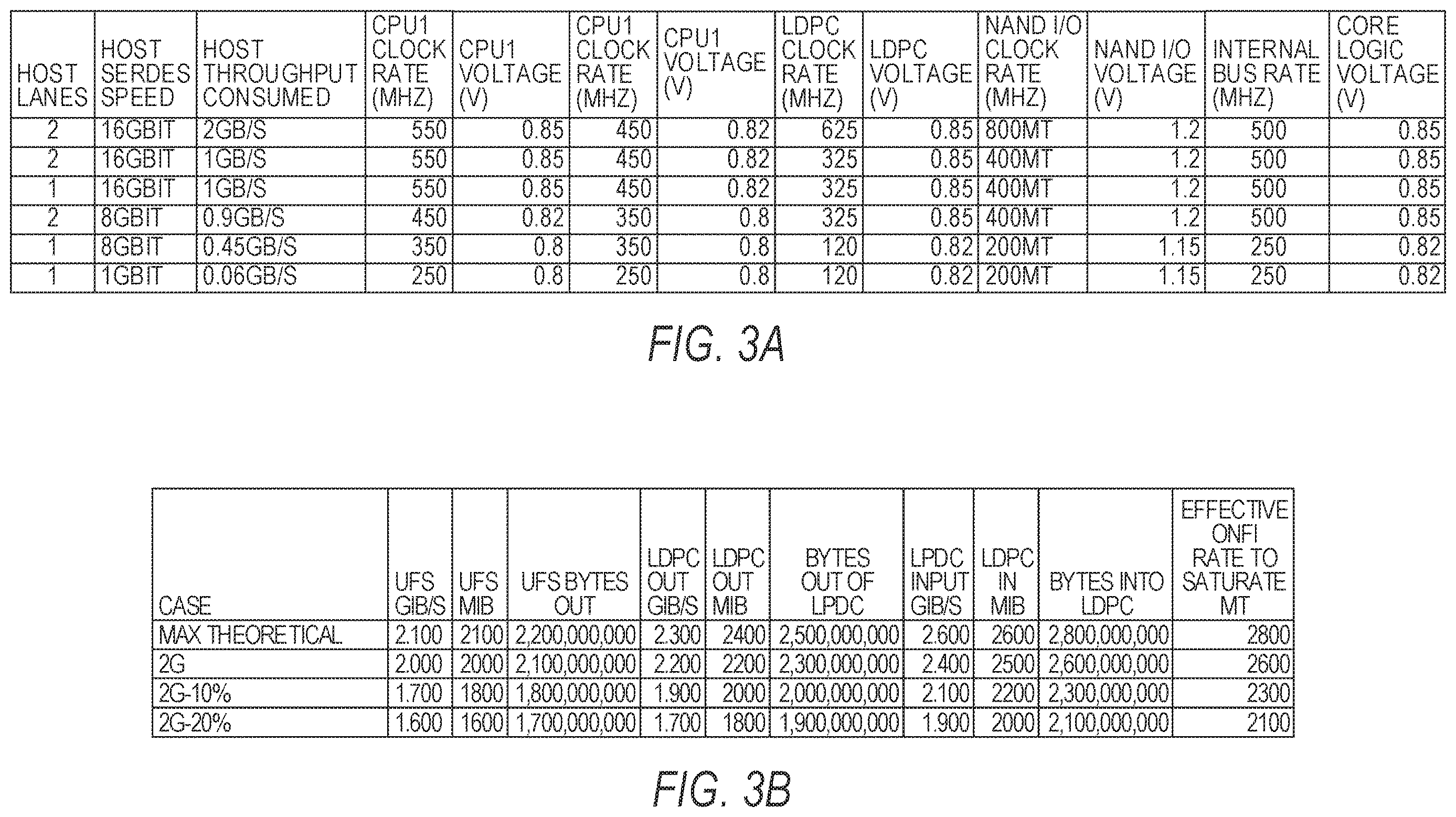 Patent US12613771 Figure 2 – Methods and system with dynamic ECC voltage and frequency