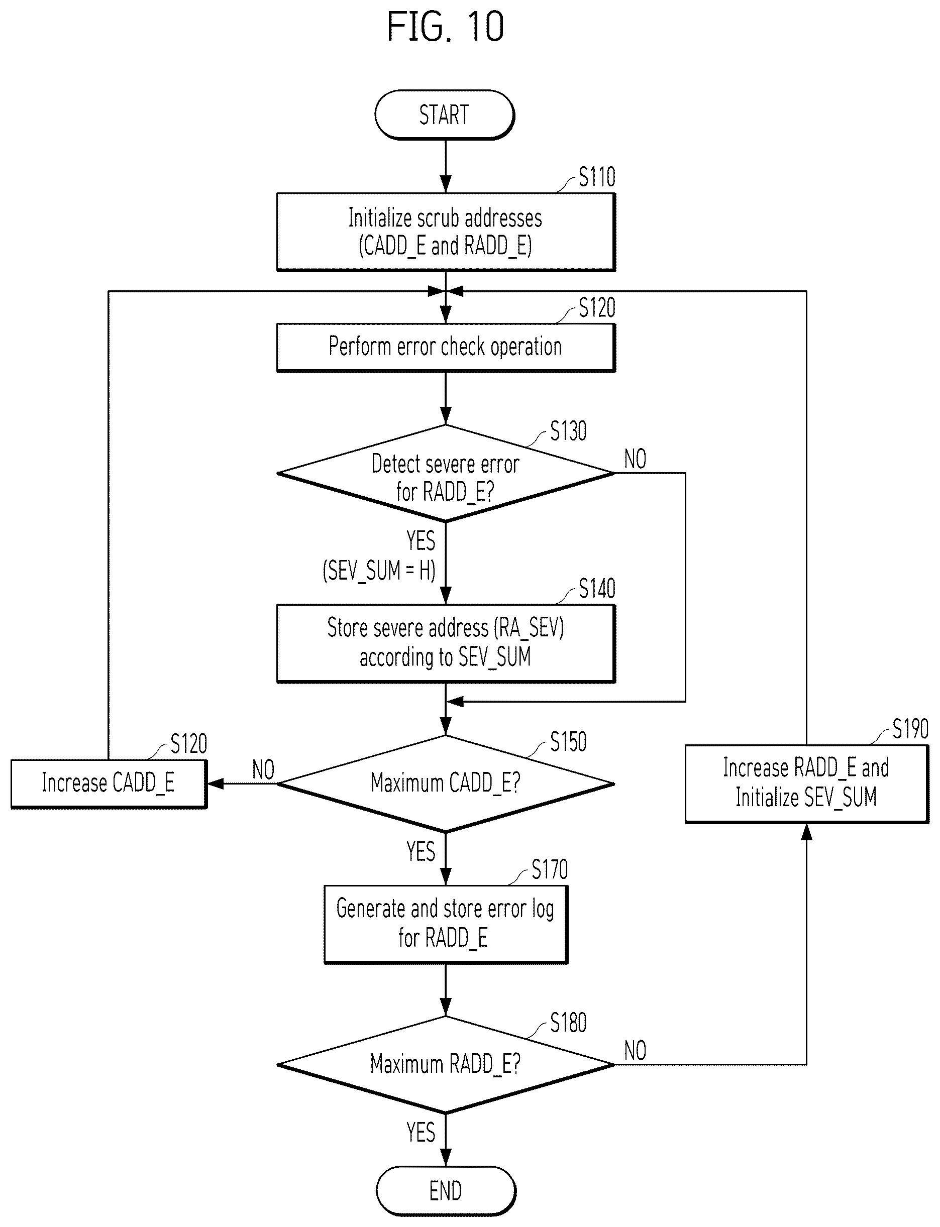 Patent US12613772 Figure 10 – Memory device and operating method thereof