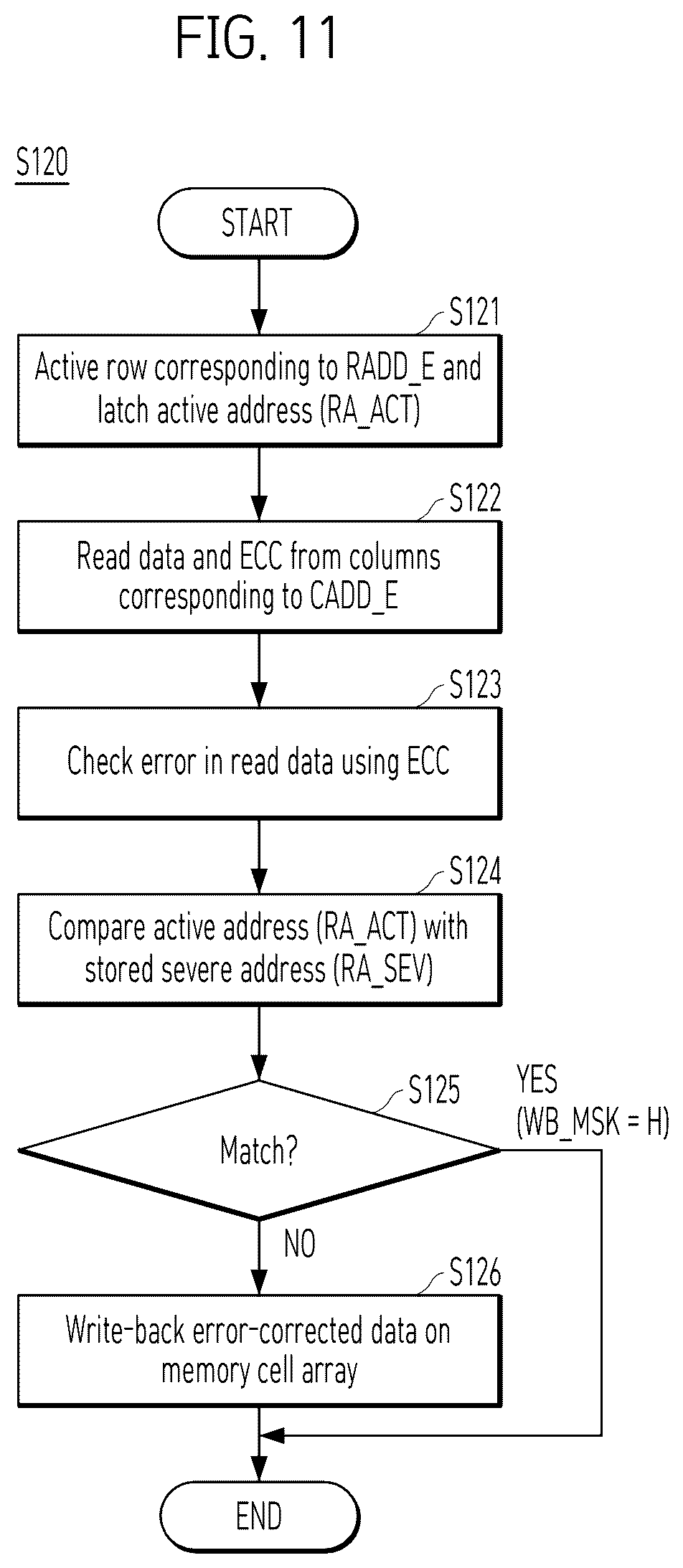Patent US12613772 Figure 11 – Memory device and operating method thereof