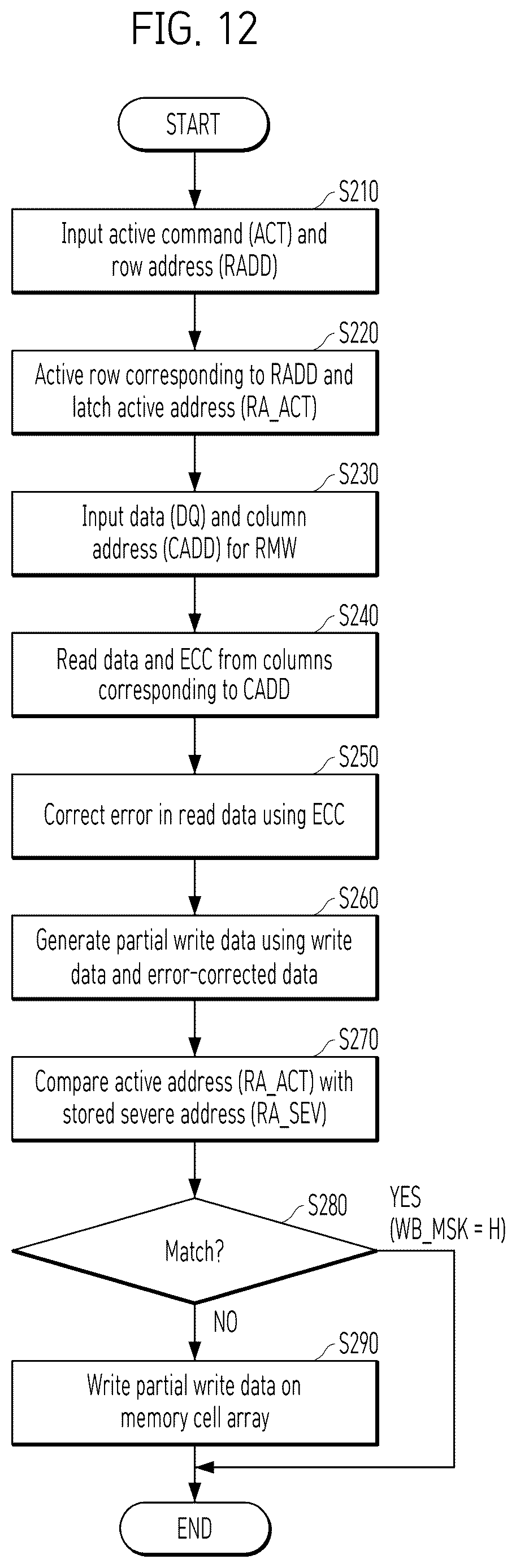 Patent US12613772 Figure 12 – Memory device and operating method thereof