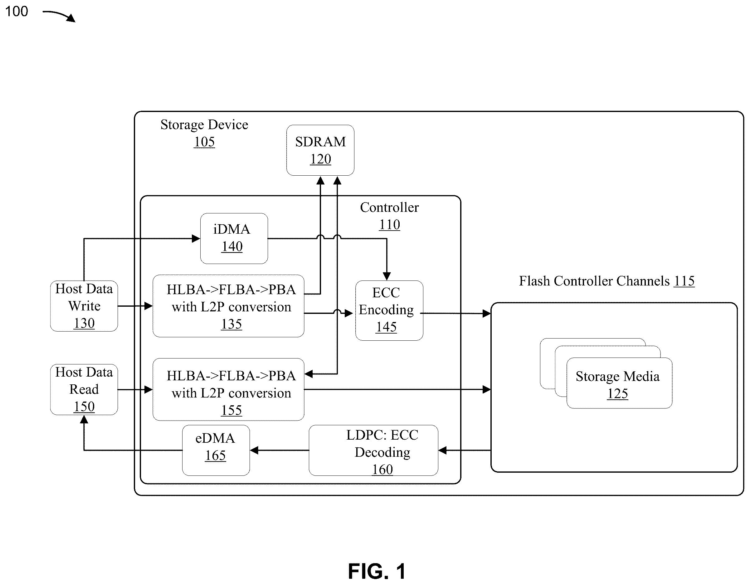 Patent US12613775 Figure 1 – Decoding operations associated with estimated error rates