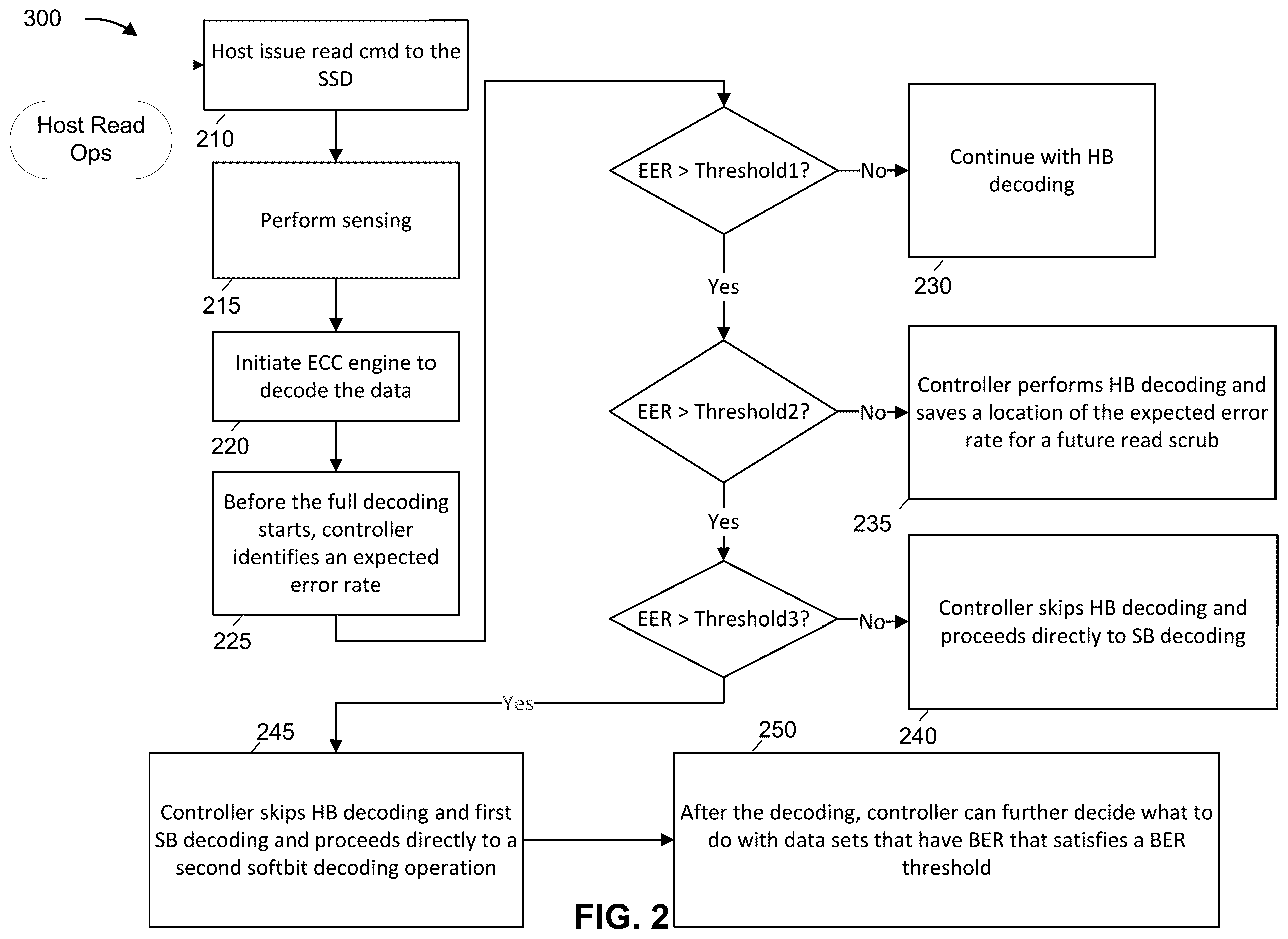 Patent US12613775 Figure 2 – Decoding operations associated with estimated error rates