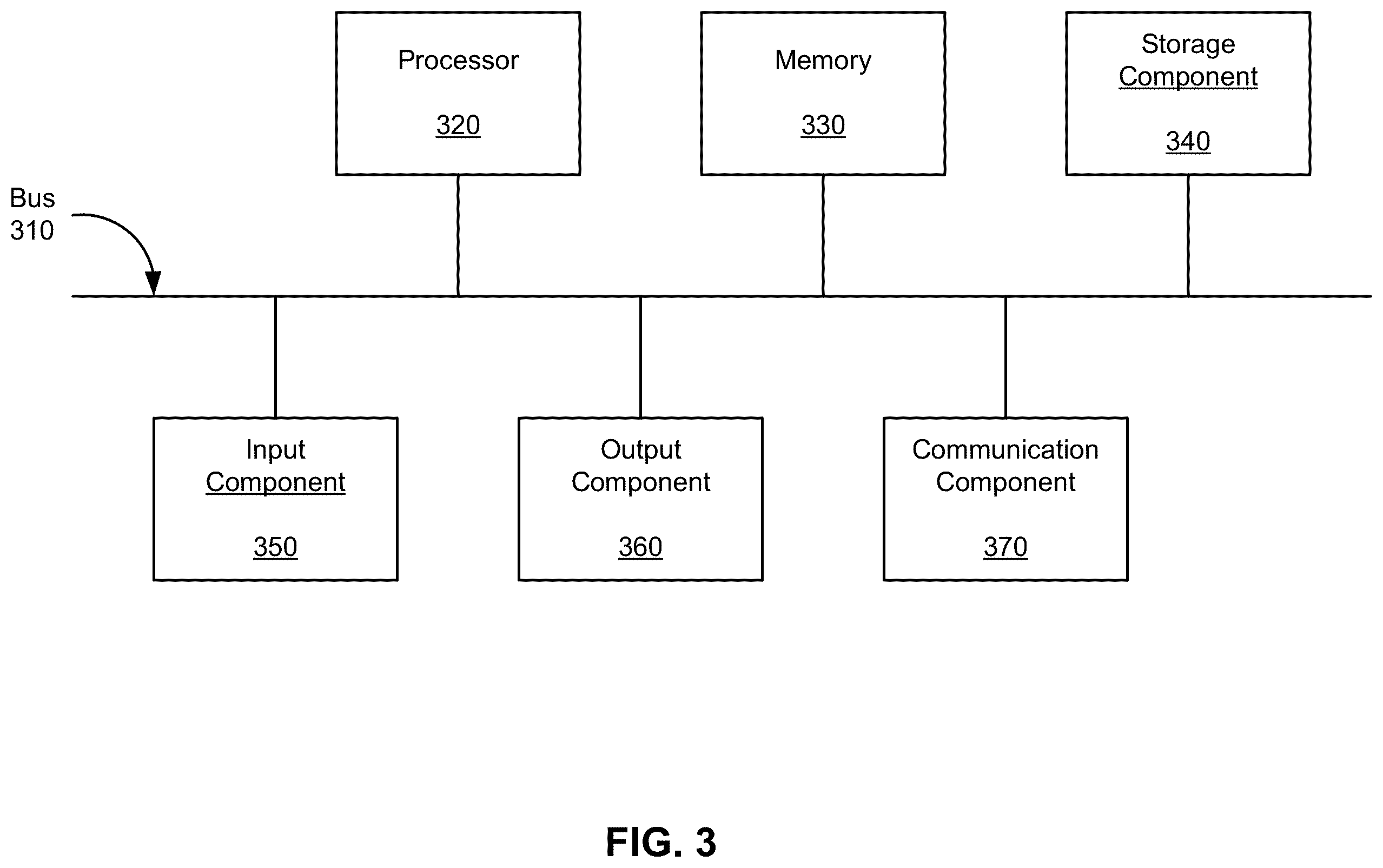 Patent US12613775 Figure 3 – Decoding operations associated with estimated error rates
