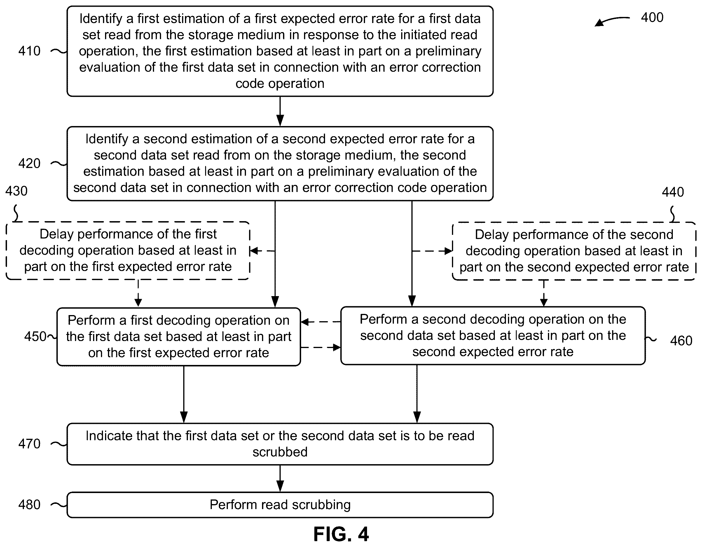 Patent US12613775 Figure 4 – Decoding operations associated with estimated error rates