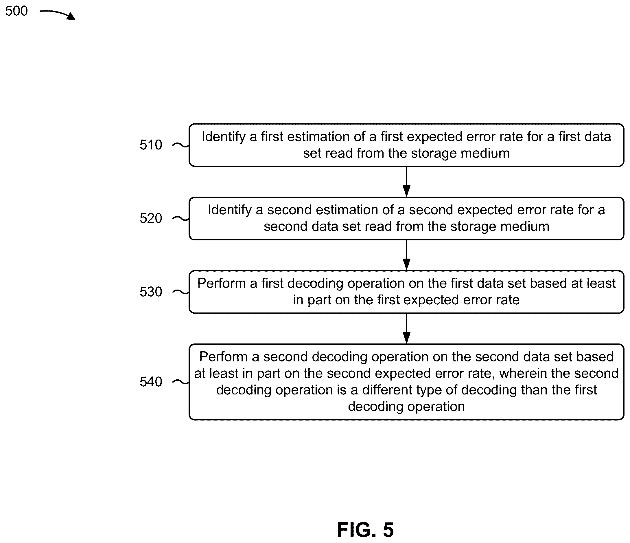 Patent US12613775 Figure 5 – Decoding operations associated with estimated error rates