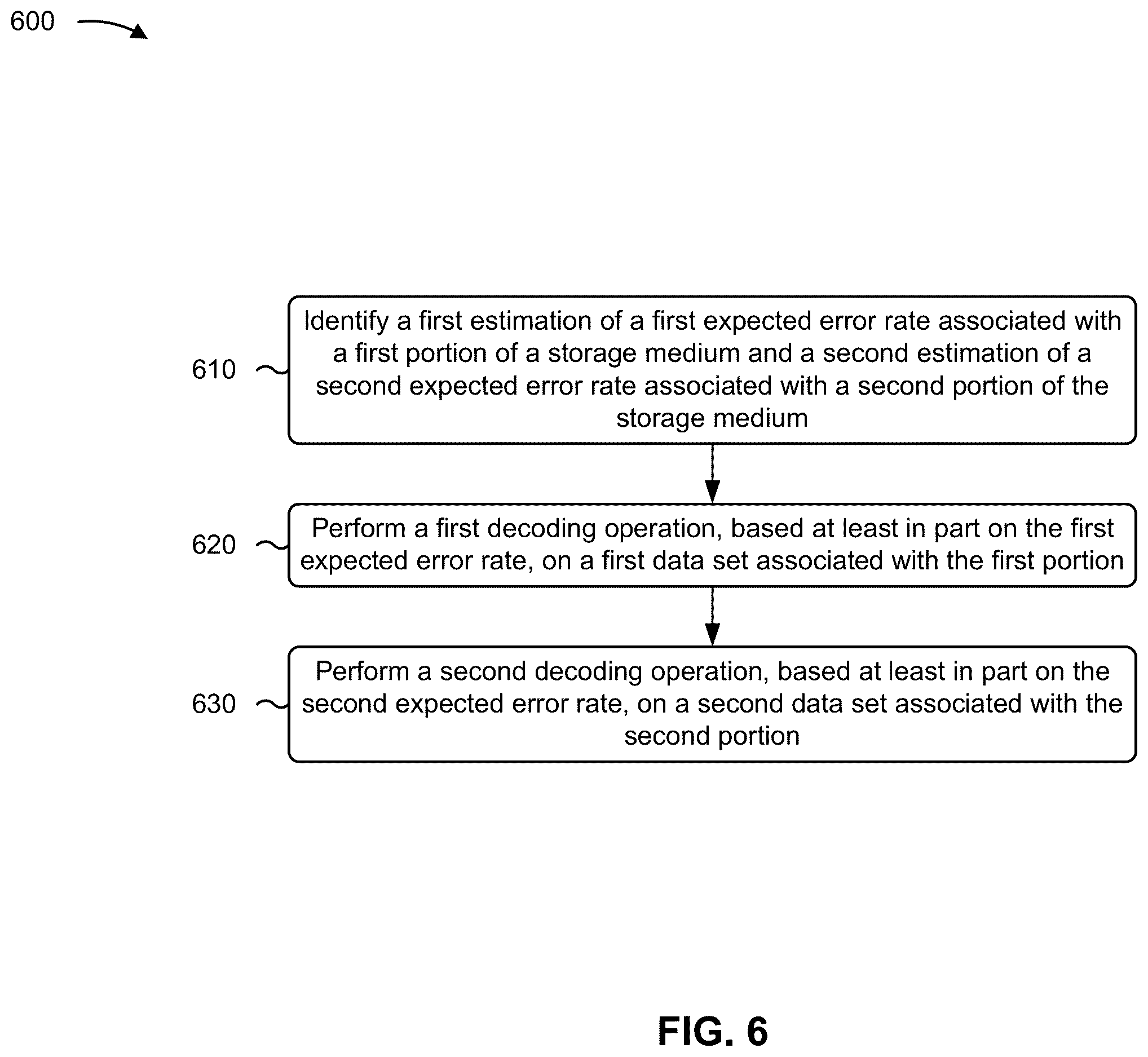 Patent US12613775 Figure 6 – Decoding operations associated with estimated error rates
