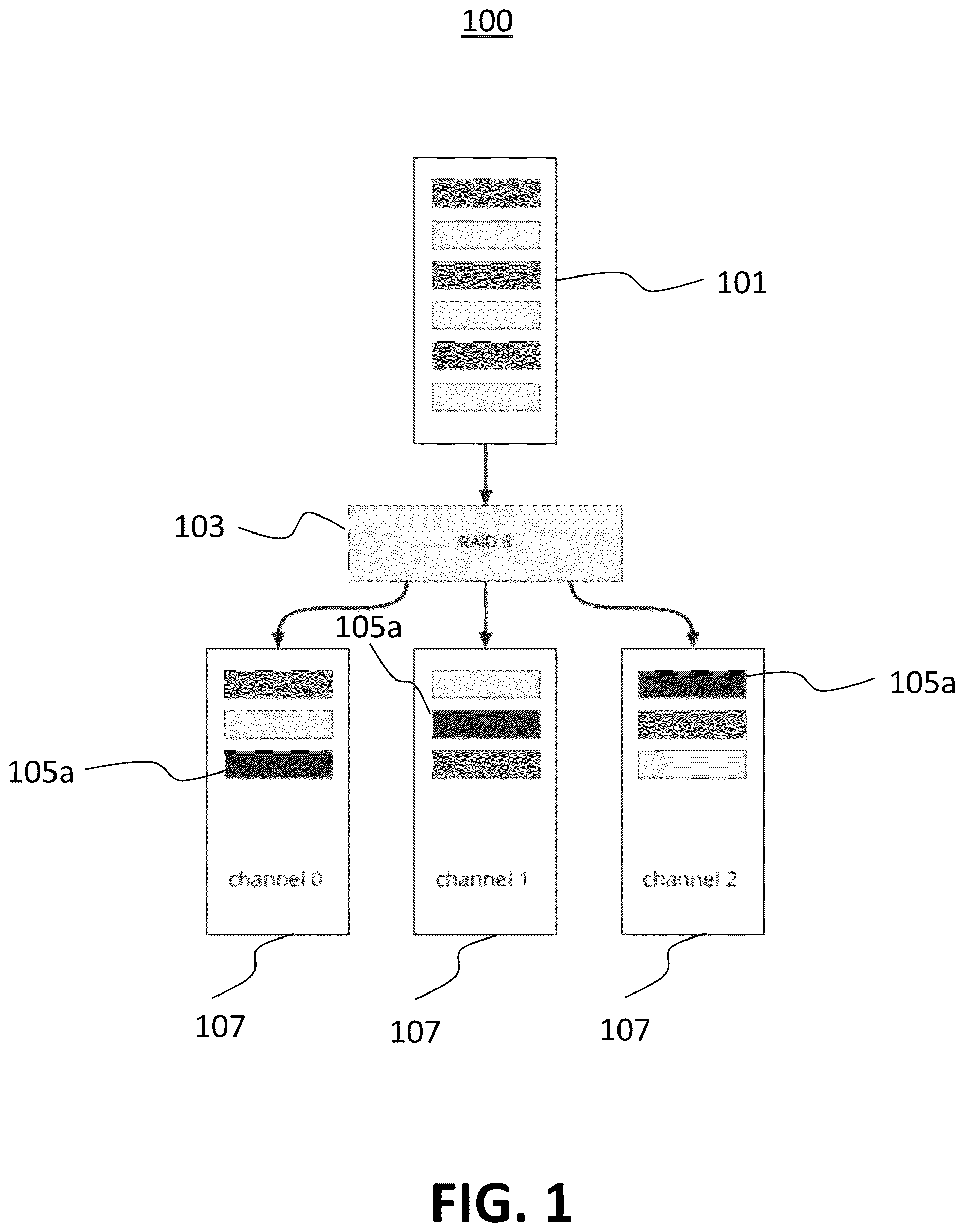 Patent US12613776 — Parity cache for raid reliability, accessibility, and serviceability of a memory device — Figure 1
