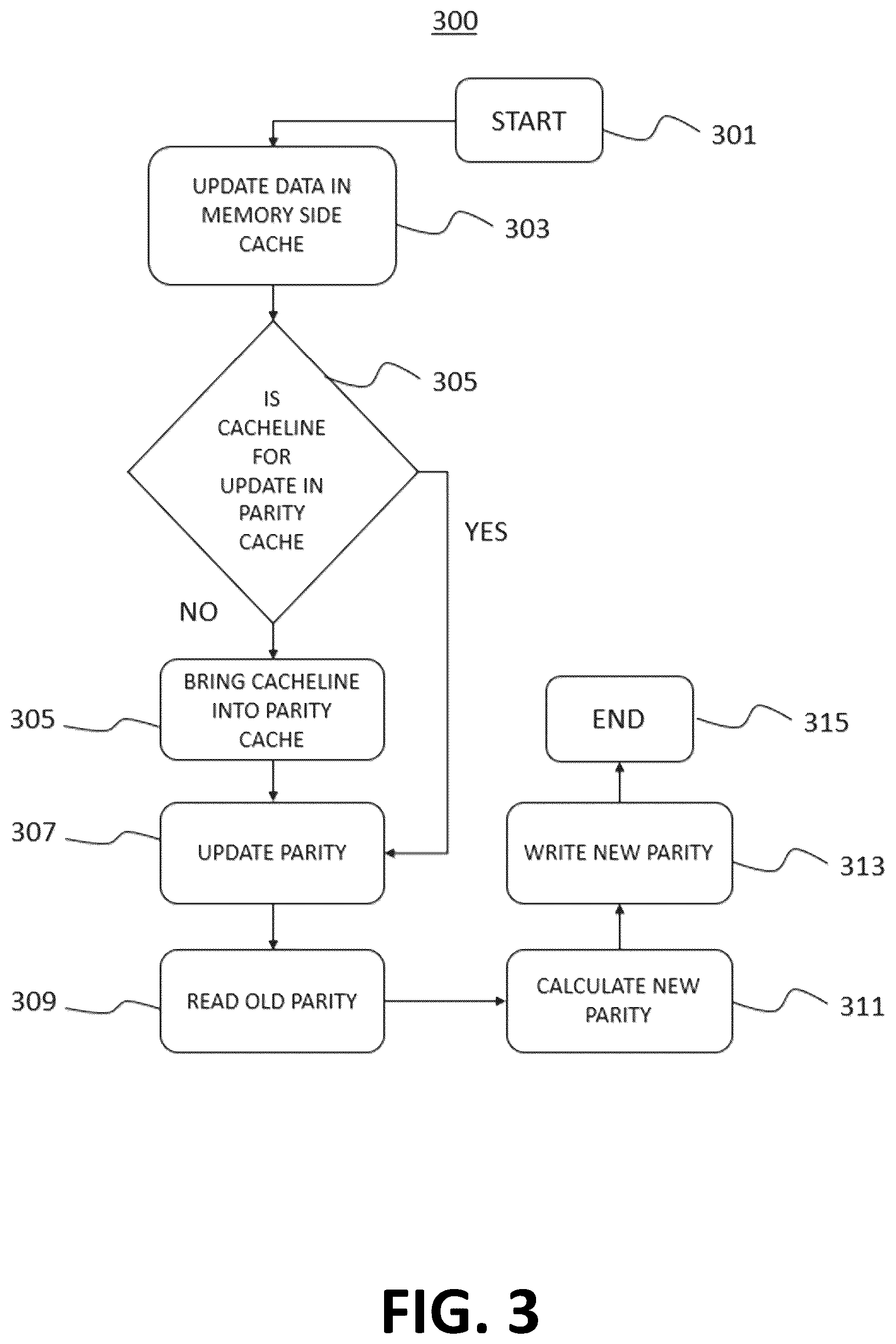 Patent US12613776 Figure 3 – Parity cache for raid reliability, accessibility, and serviceability of a memory device