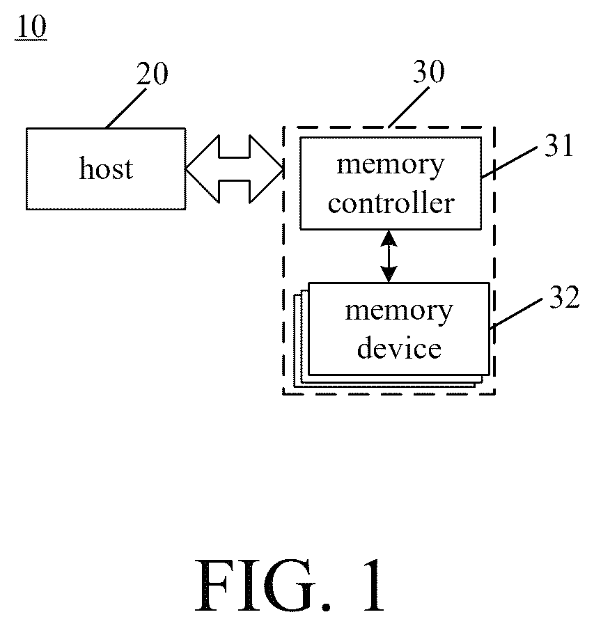 Patent US12613777 Figure 1 – Memory systems and operating methods thereof, readable storage mediums