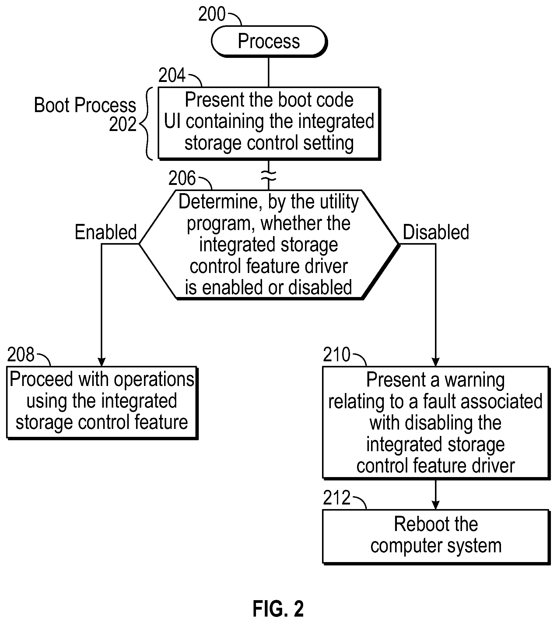 Patent US12613778 Figure 2 – Remediation action initiation responsive to storage control feature disabling