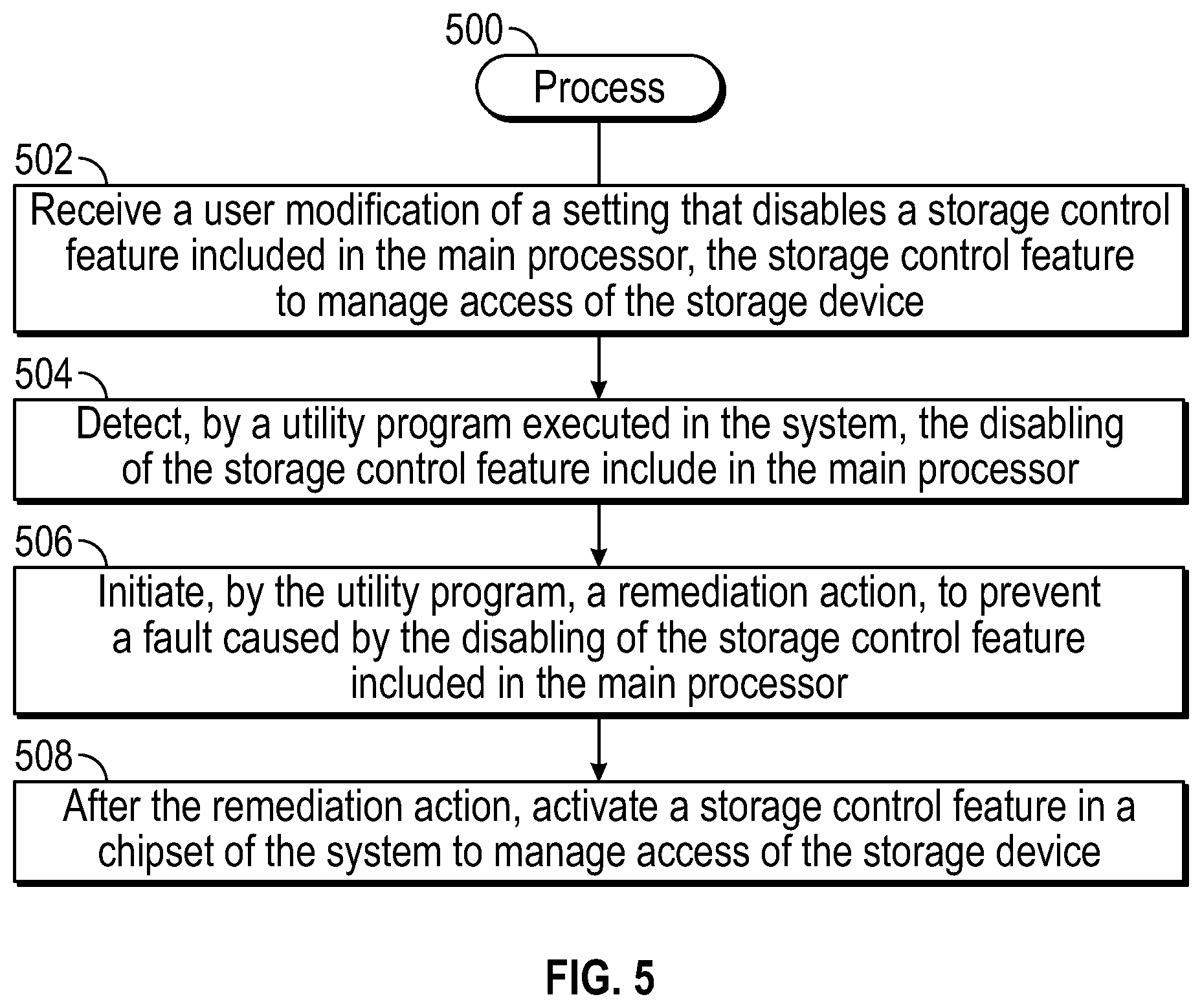 Patent US12613778 Figure 4 – Remediation action initiation responsive to storage control feature disabling