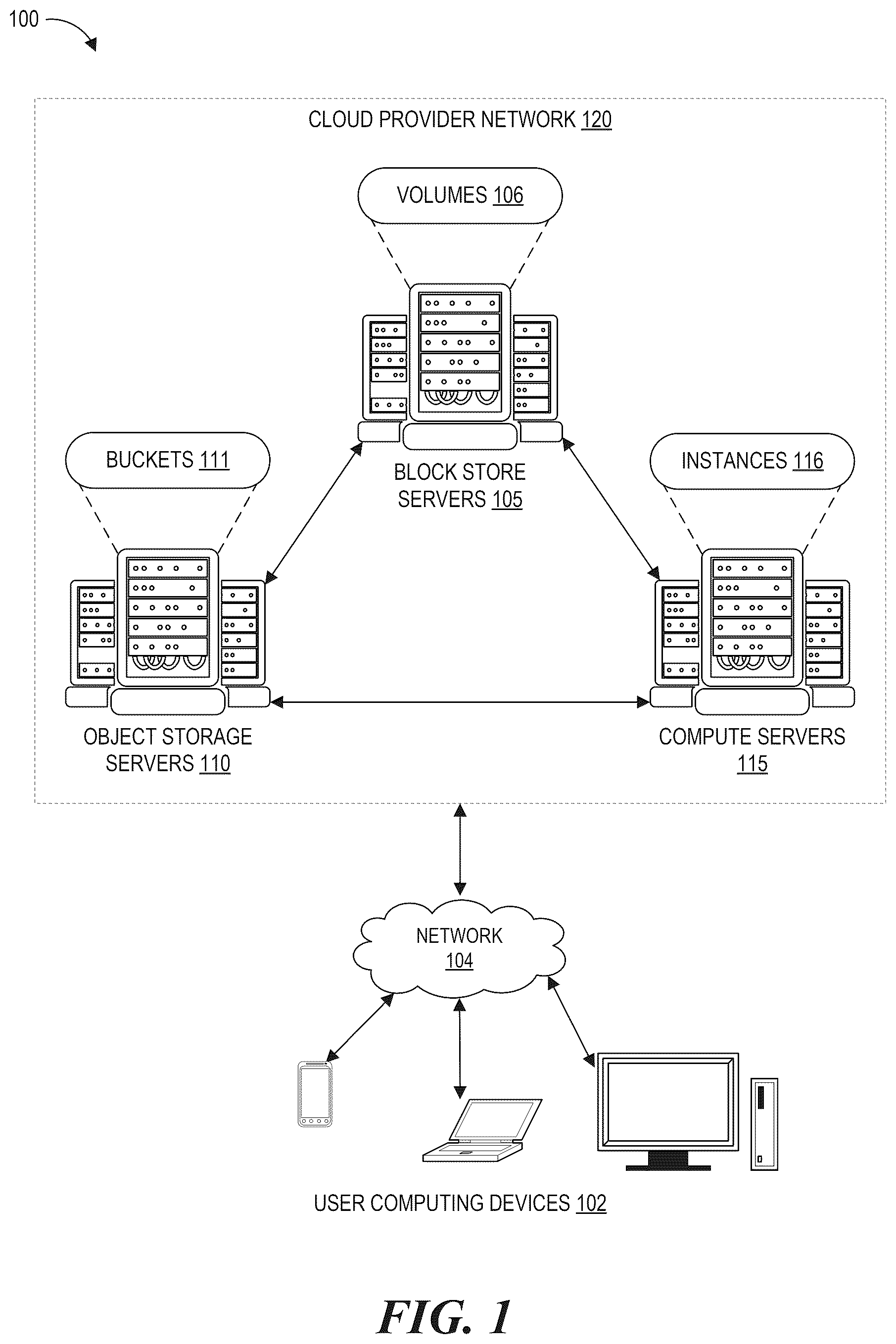 Patent US12613780 Figure 1 – Data equivalency system using co-pair manifests for identifying duplicates in generations of resources