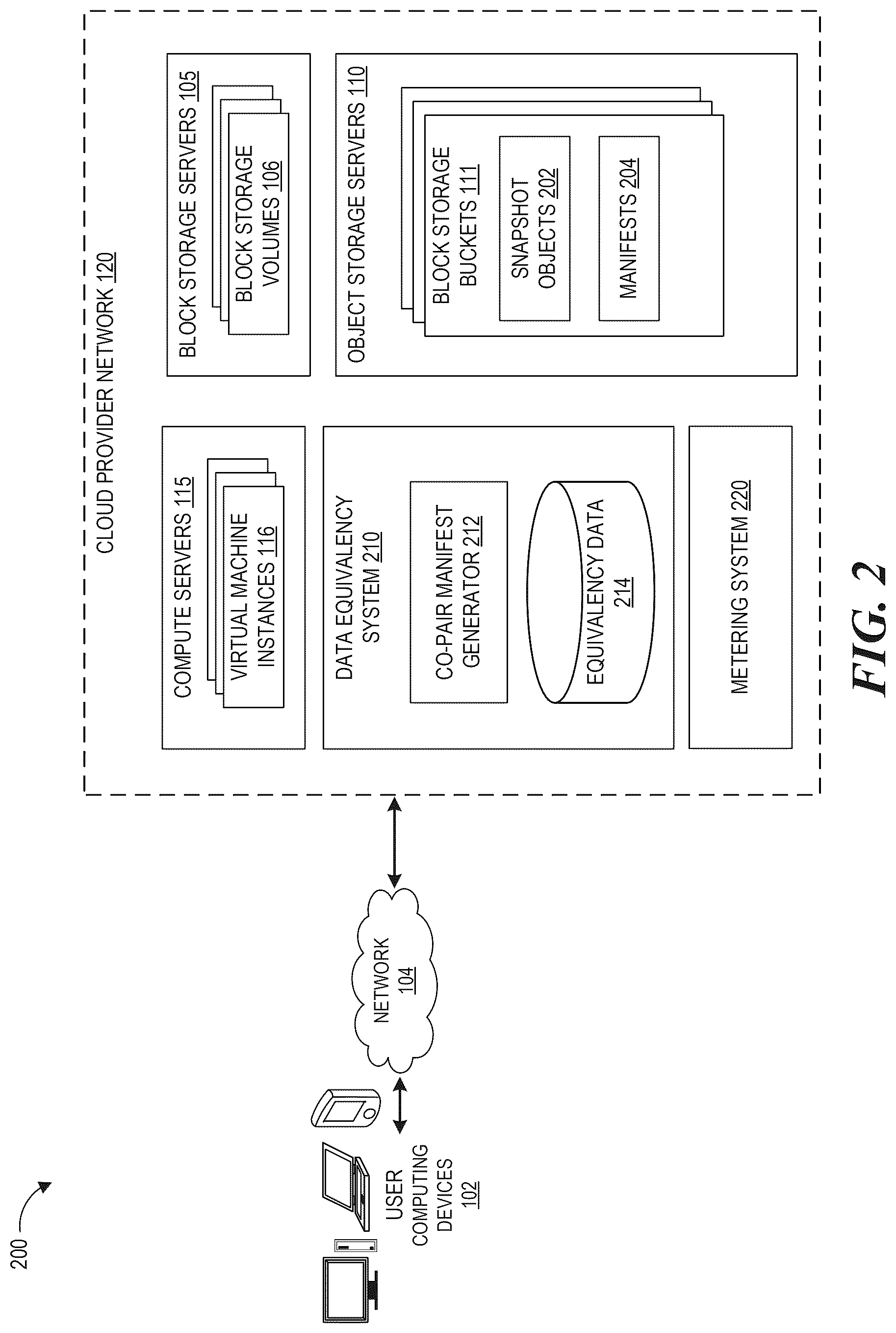 Patent US12613780 Figure 2 – Data equivalency system using co-pair manifests for identifying duplicates in generations of resources