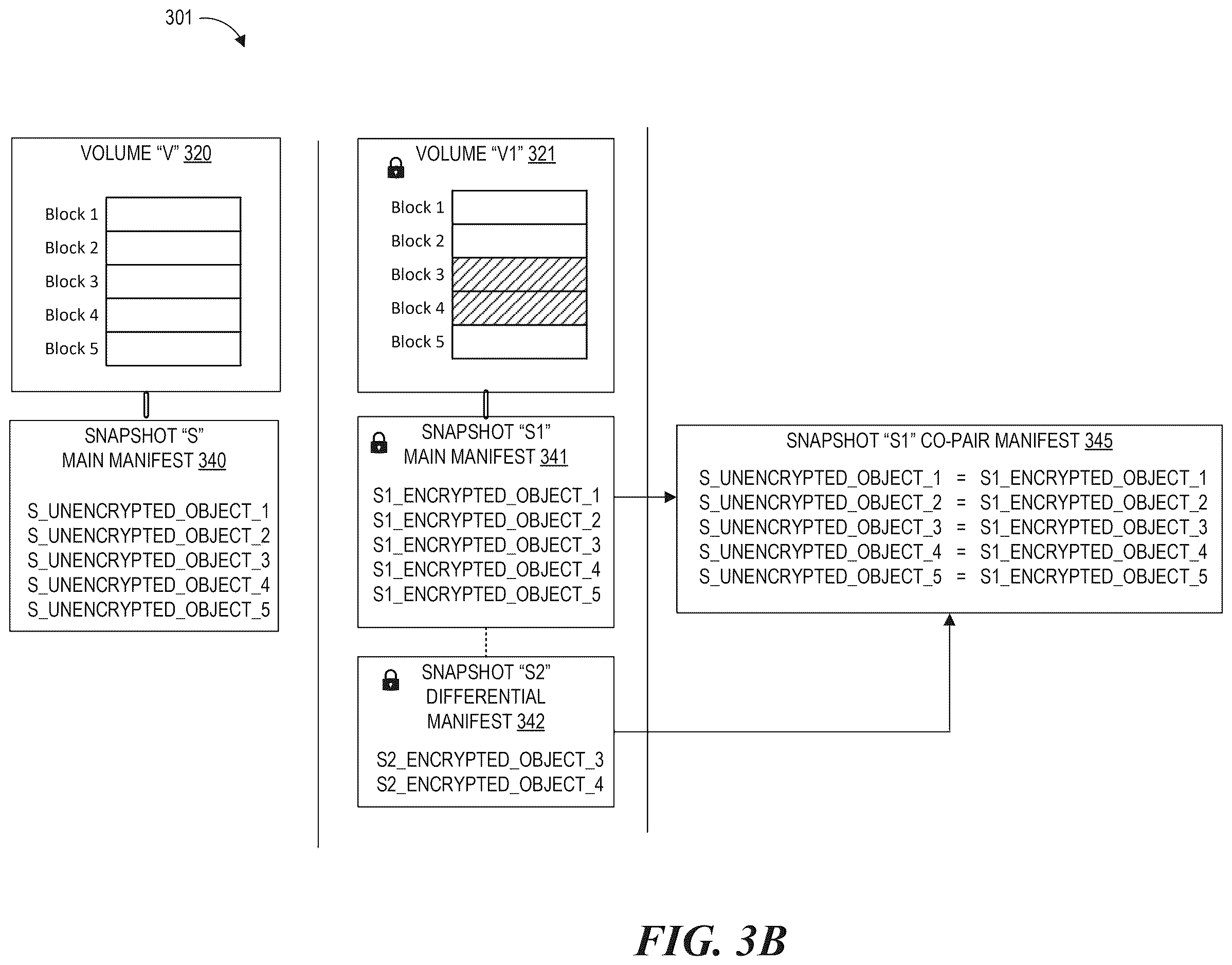 Patent US12613780 Figure 4 – Data equivalency system using co-pair manifests for identifying duplicates in generations of resources