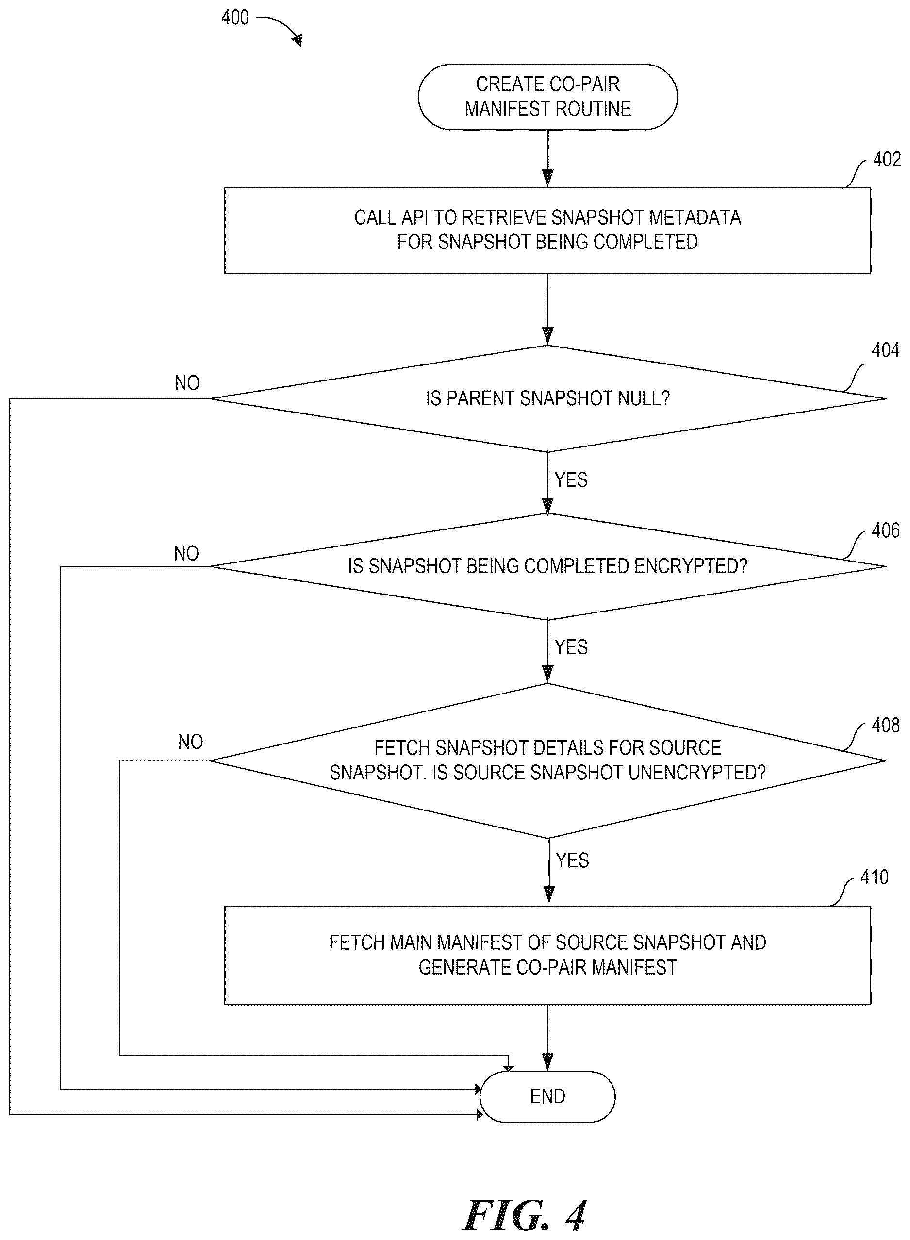 Patent US12613780 Figure 5 – Data equivalency system using co-pair manifests for identifying duplicates in generations of resources