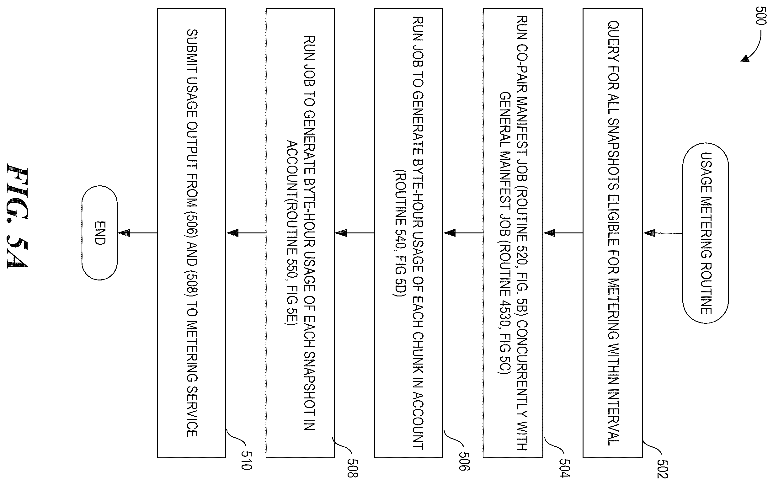 Patent US12613780 Figure 6 – Data equivalency system using co-pair manifests for identifying duplicates in generations of resources