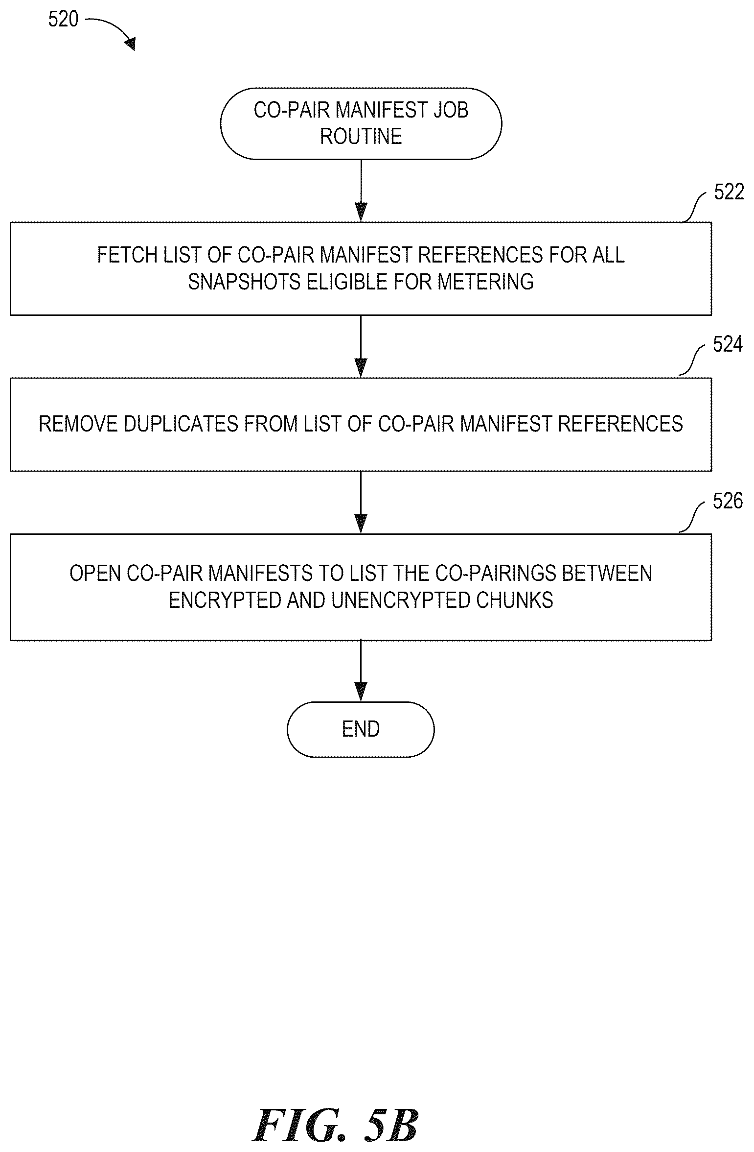 Patent US12613780 Figure 7 – Data equivalency system using co-pair manifests for identifying duplicates in generations of resources