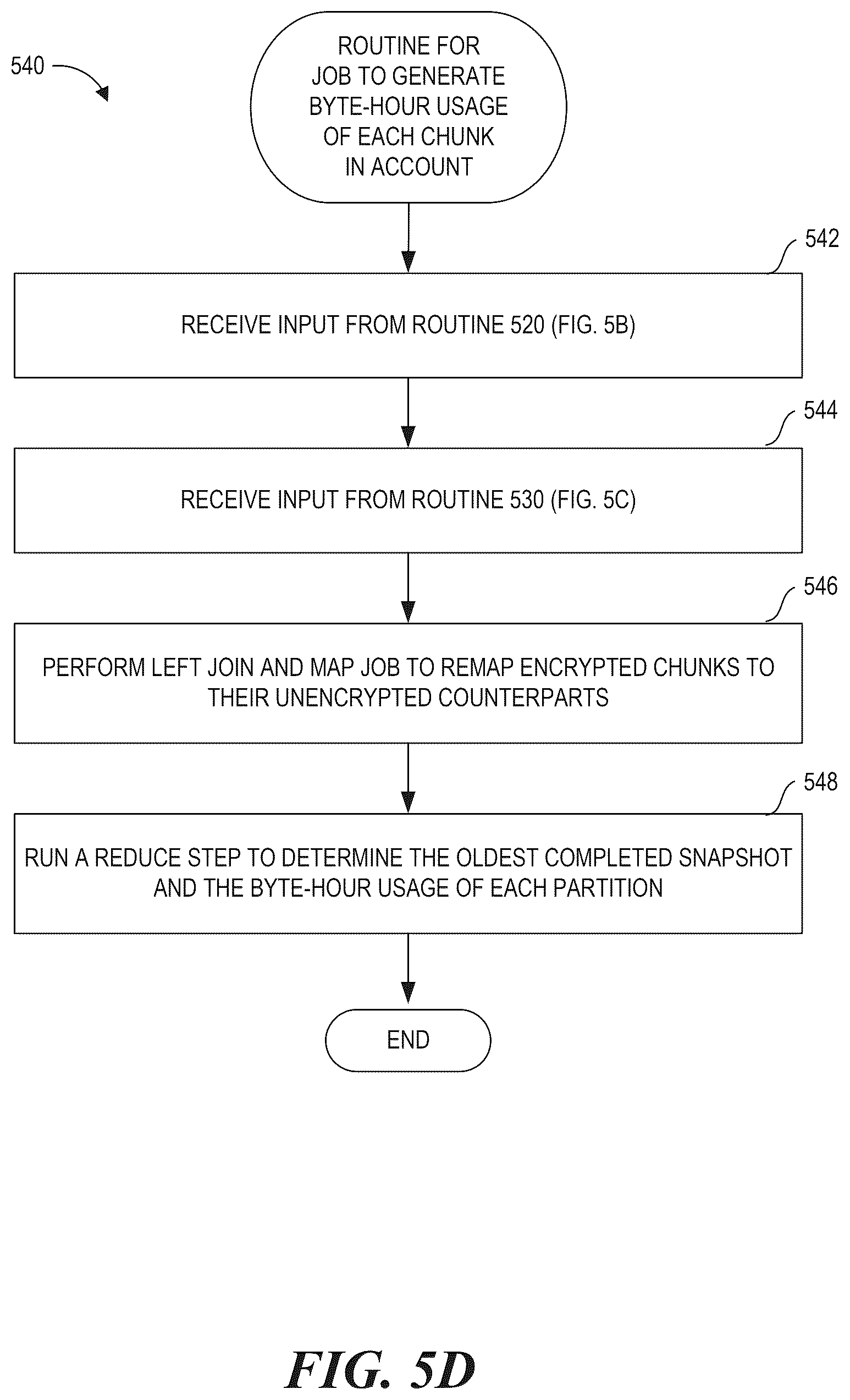 Patent US12613780 Figure 9 – Data equivalency system using co-pair manifests for identifying duplicates in generations of resources