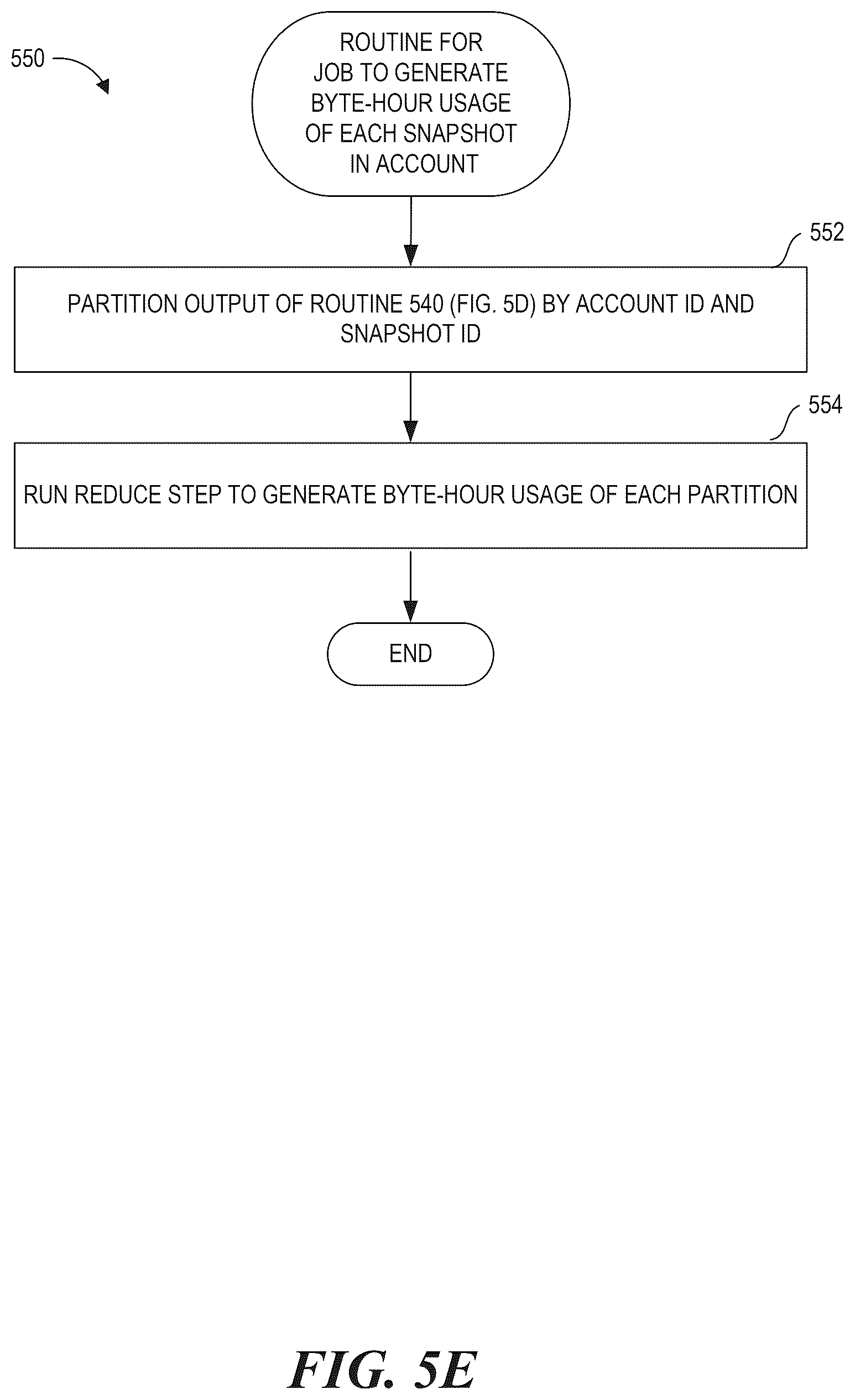 Patent US12613780 Figure 10 – Data equivalency system using co-pair manifests for identifying duplicates in generations of resources