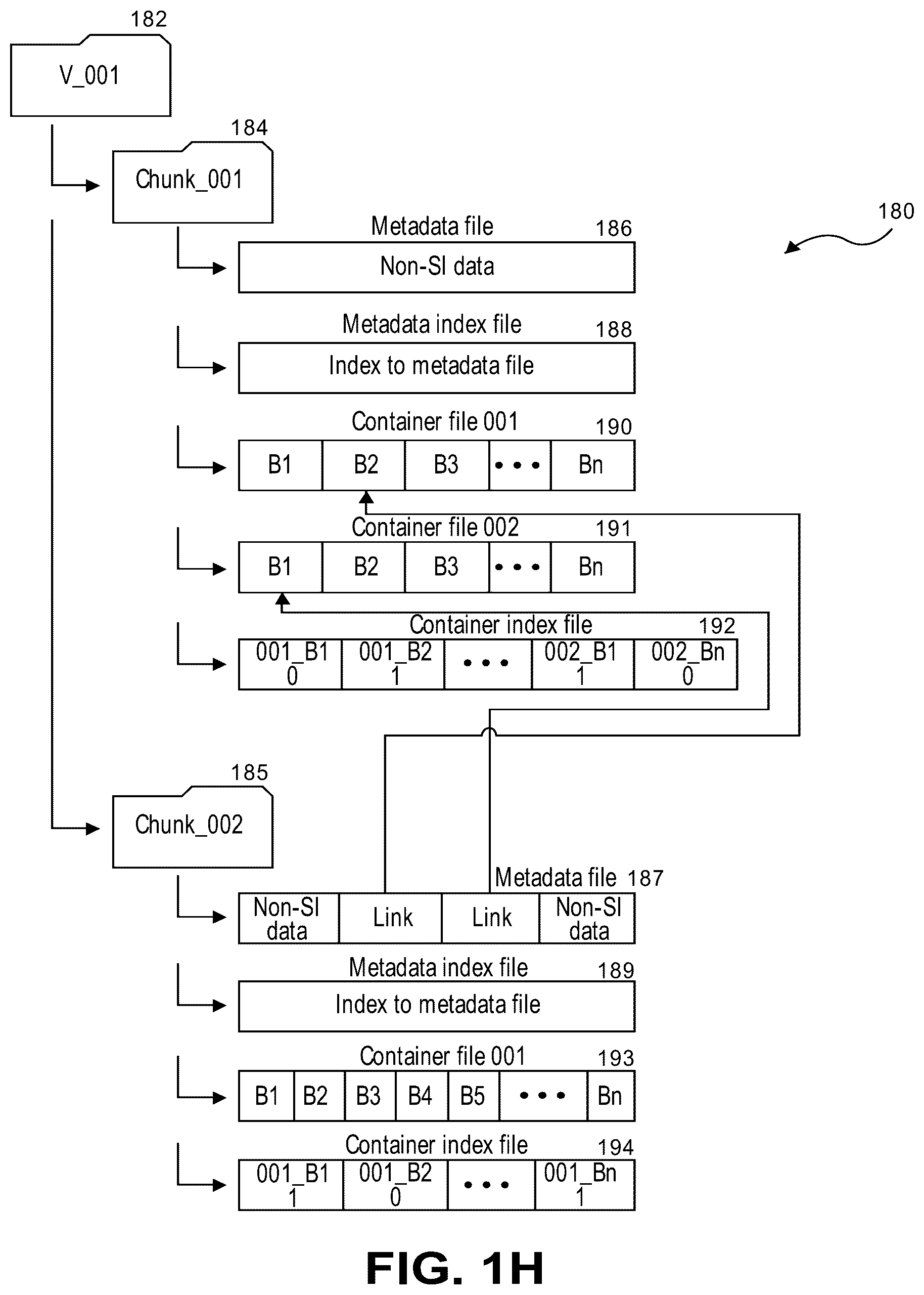Patent US12613781 Figure 7 – Kubernetes data protection using a containerized file system data agent