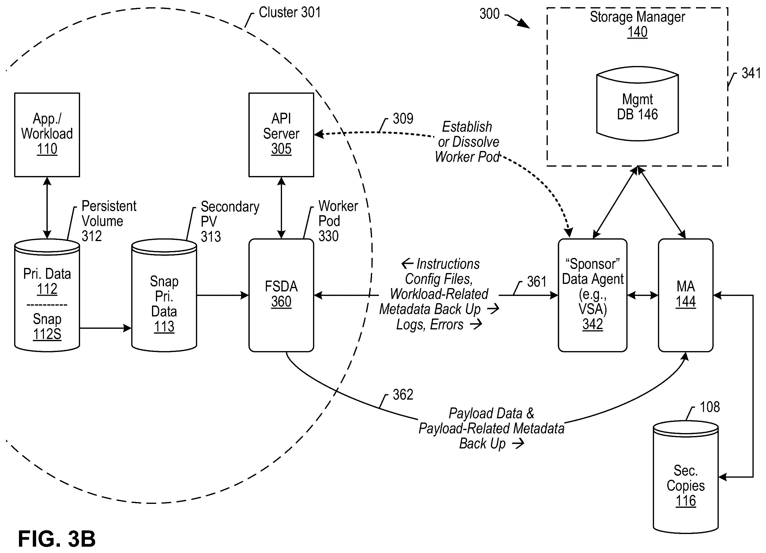 Patent US12613781 Figure 13 – Kubernetes data protection using a containerized file system data agent