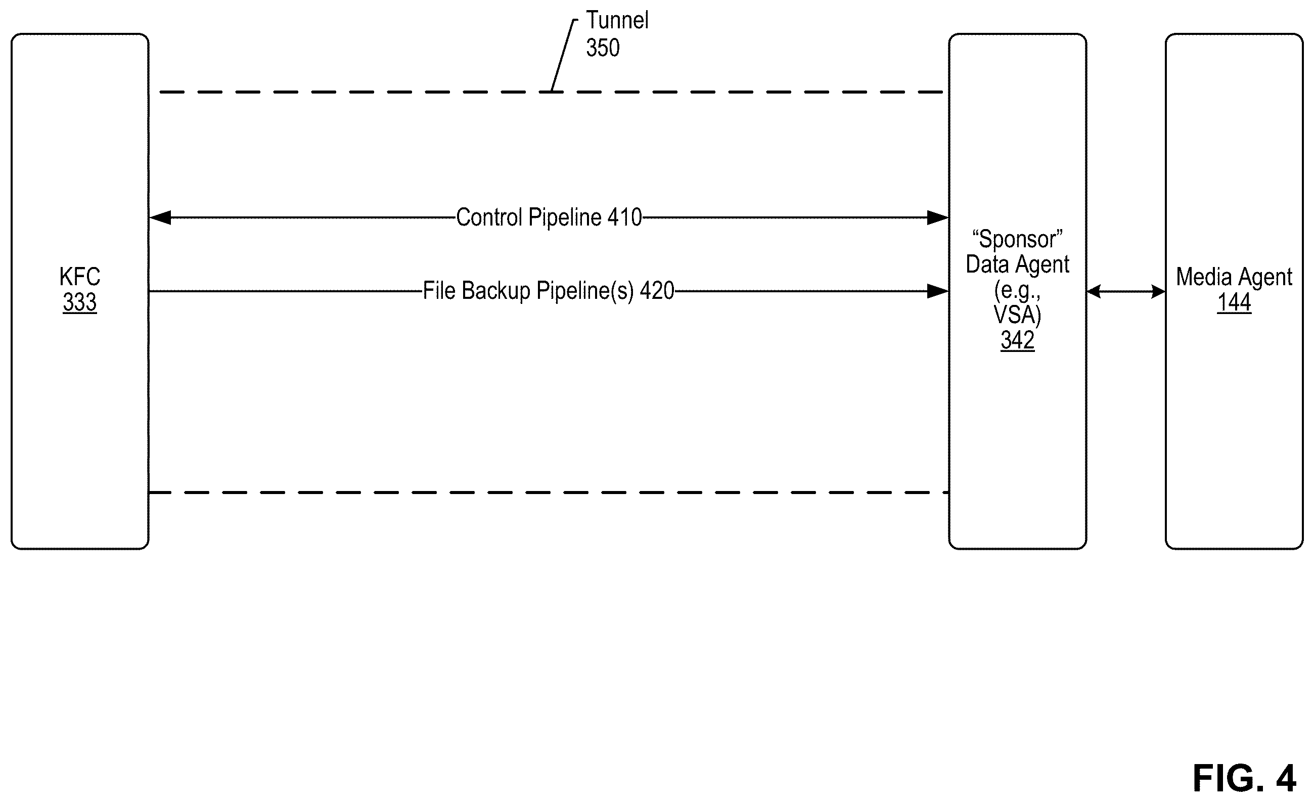 Patent US12613781 Figure 14 – Kubernetes data protection using a containerized file system data agent