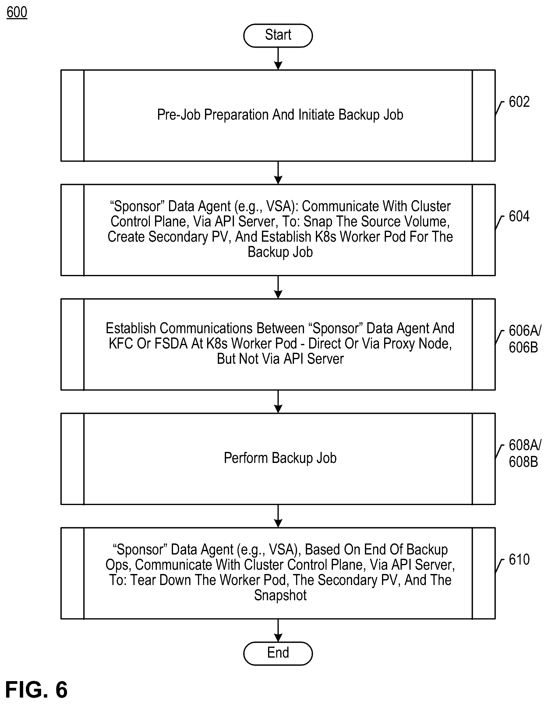 Patent US12613781 Figure 16 – Kubernetes data protection using a containerized file system data agent