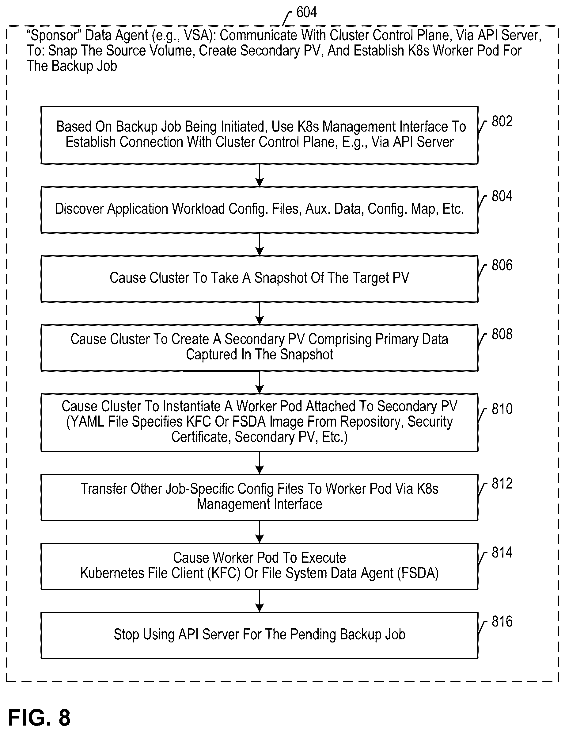 Patent US12613781 Figure 18 – Kubernetes data protection using a containerized file system data agent