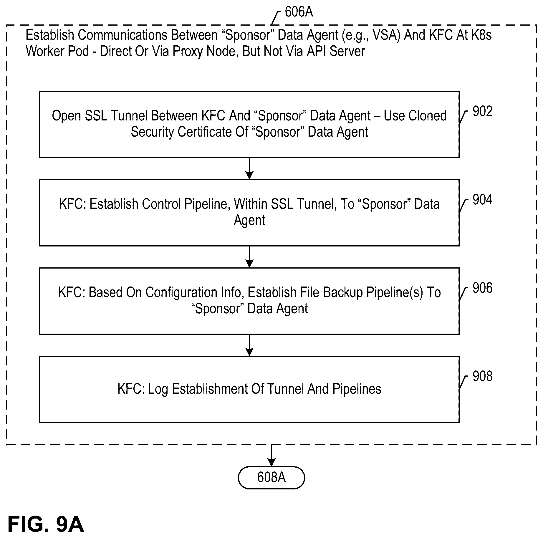 Patent US12613781 Figure 19 – Kubernetes data protection using a containerized file system data agent