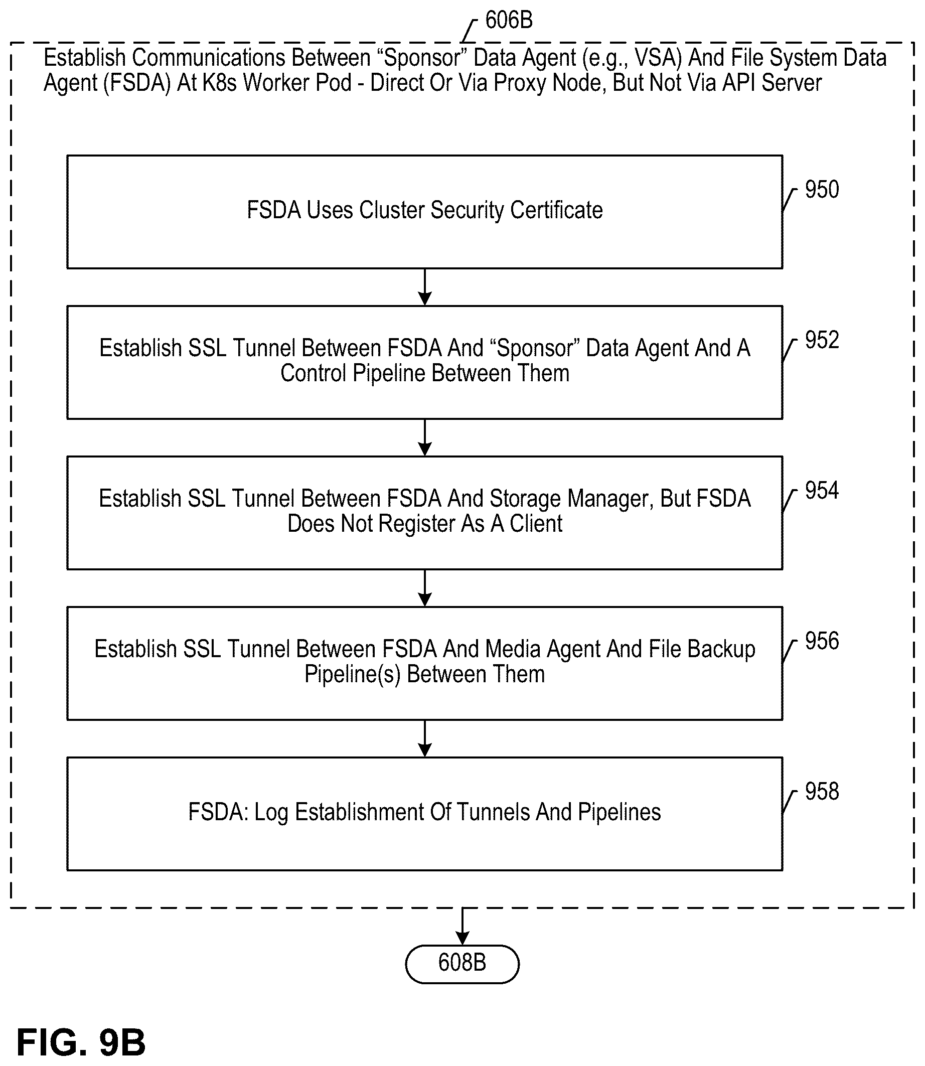 Patent US12613781 Figure 20 – Kubernetes data protection using a containerized file system data agent