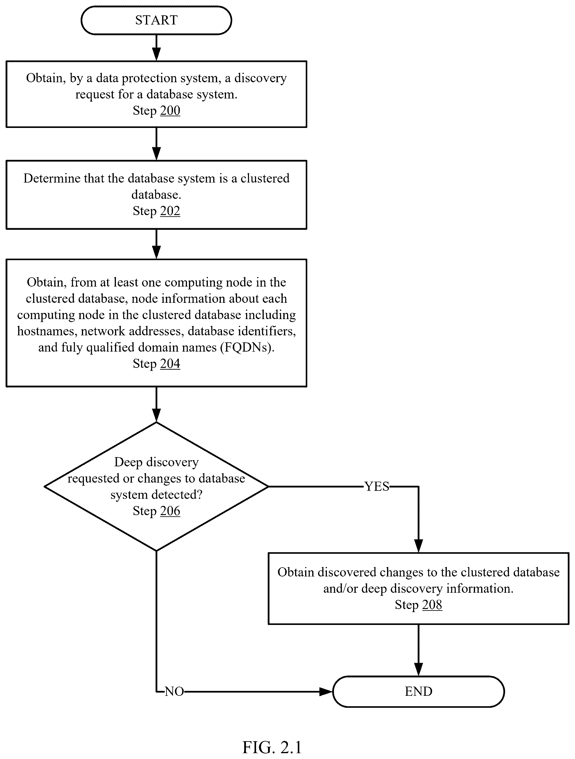 Patent US12613782 Figure 3 – Performing multi-stream parallel backups for clustered databases