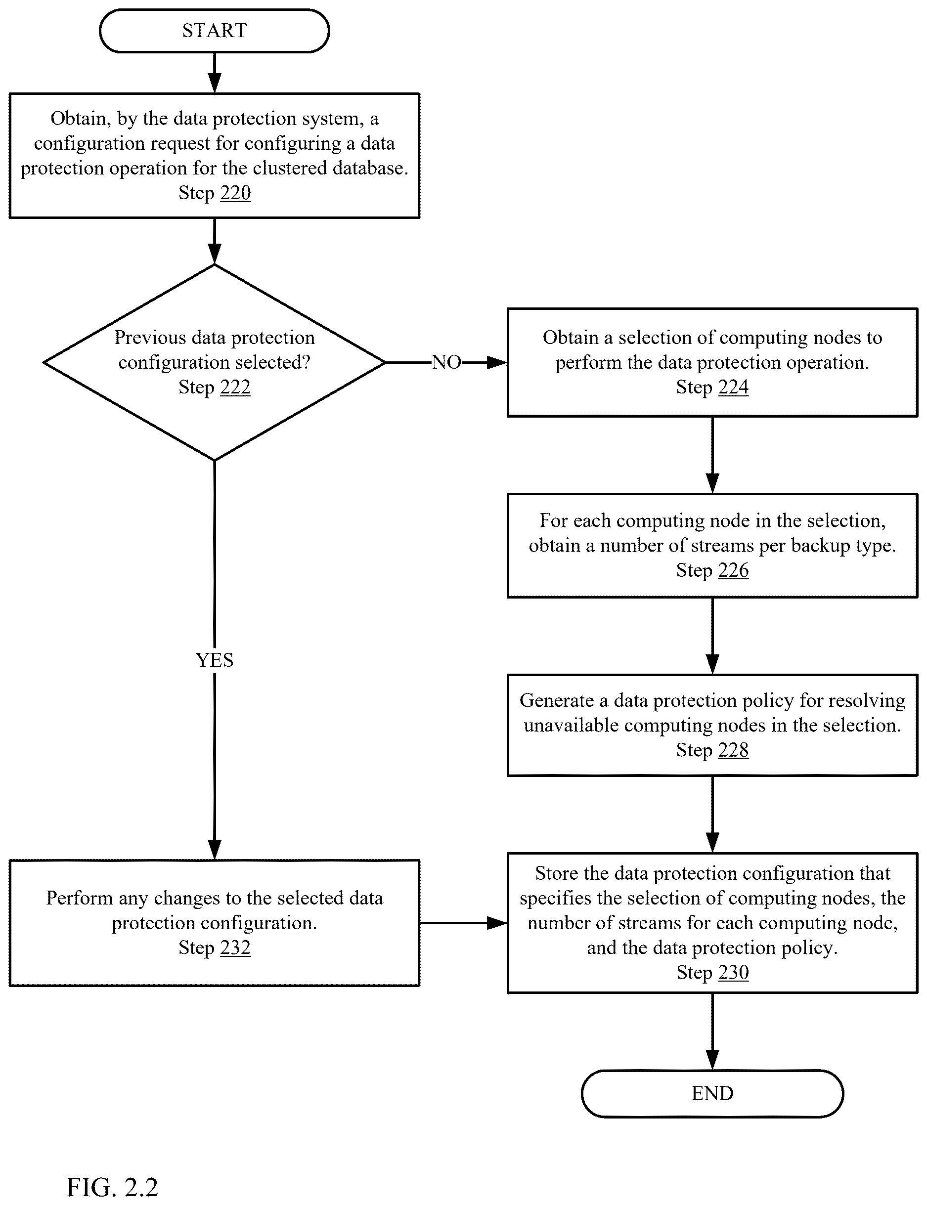 Patent US12613782 Figure 4 – Performing multi-stream parallel backups for clustered databases