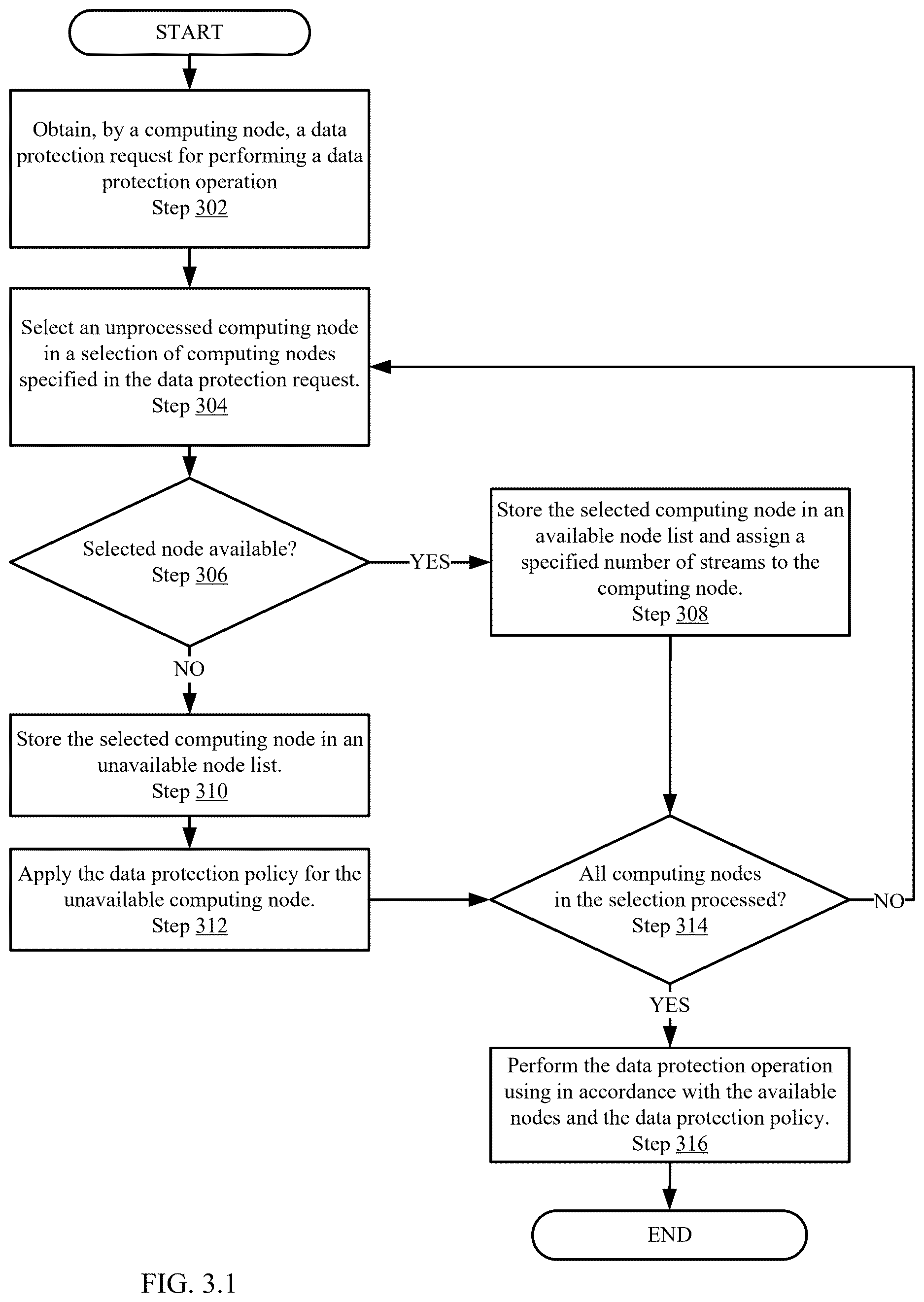 Patent US12613782 Figure 5 – Performing multi-stream parallel backups for clustered databases
