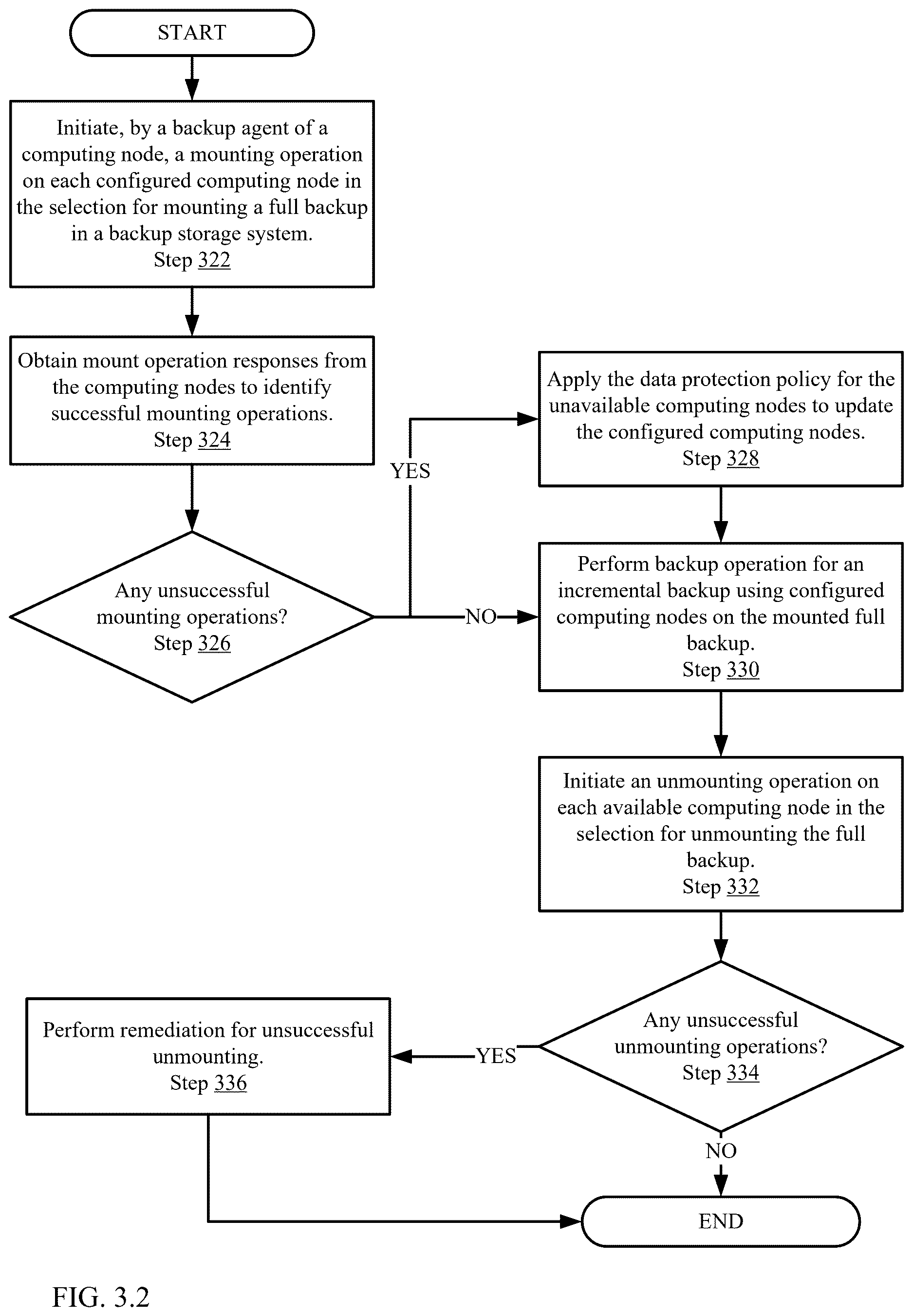 Patent US12613782 Figure 6 – Performing multi-stream parallel backups for clustered databases