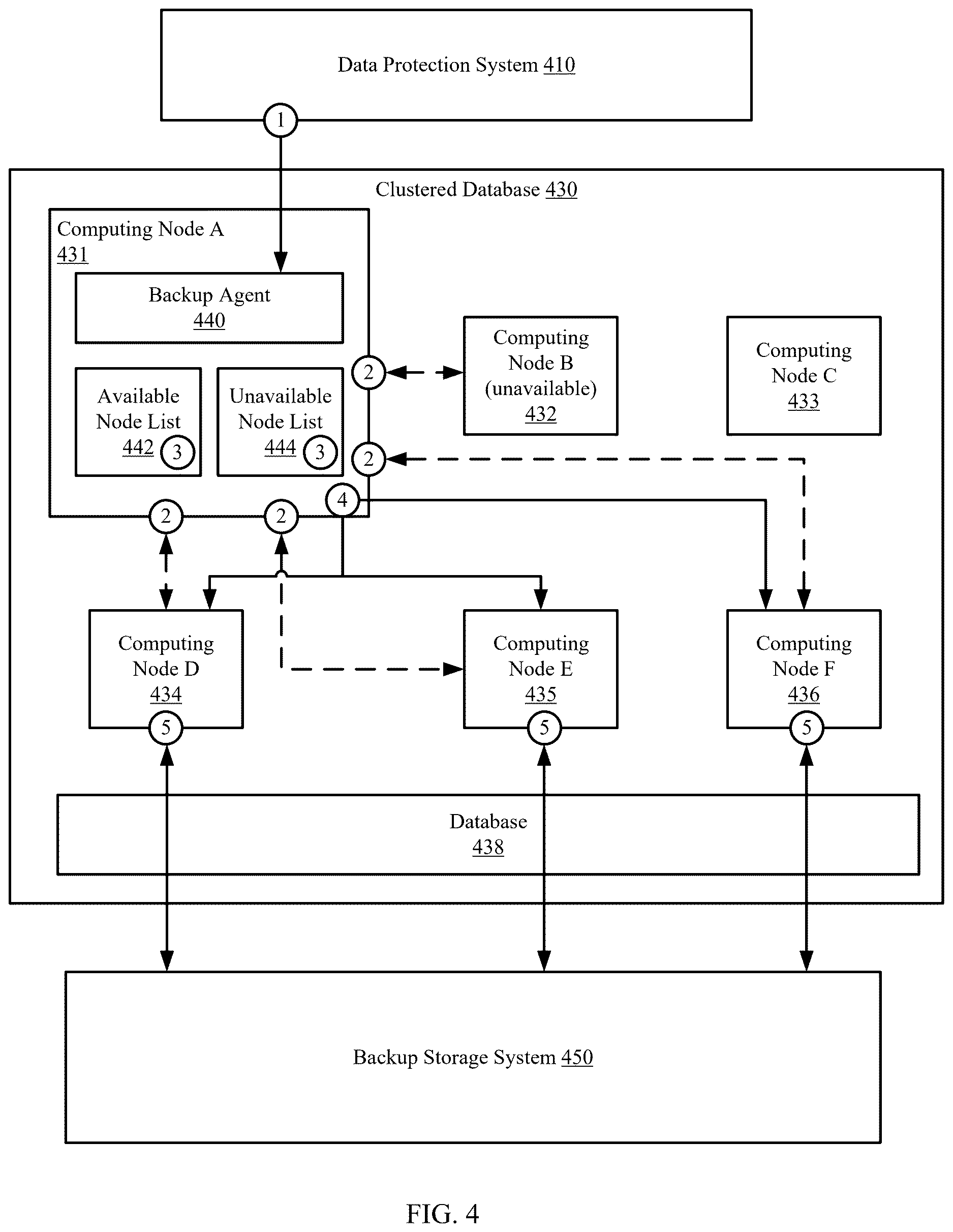 Patent US12613782 Figure 7 – Performing multi-stream parallel backups for clustered databases