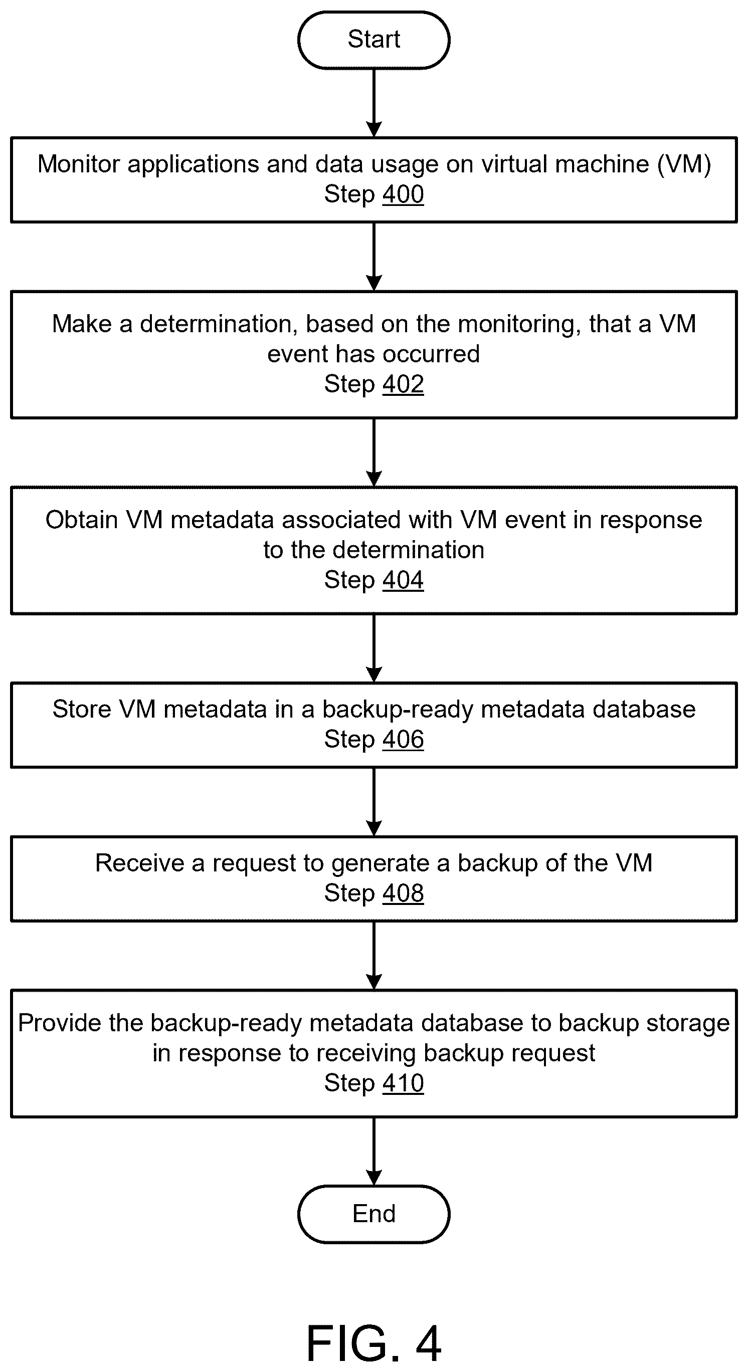 Patent US12613783 Figure 4 – Enabling restoration of virtual machine when backup contains abnormal portions