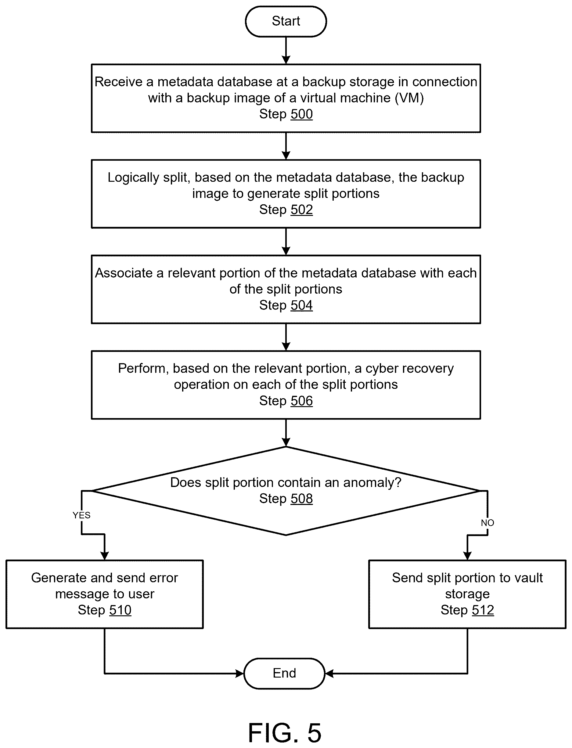 Patent US12613783 Figure 5 – Enabling restoration of virtual machine when backup contains abnormal portions