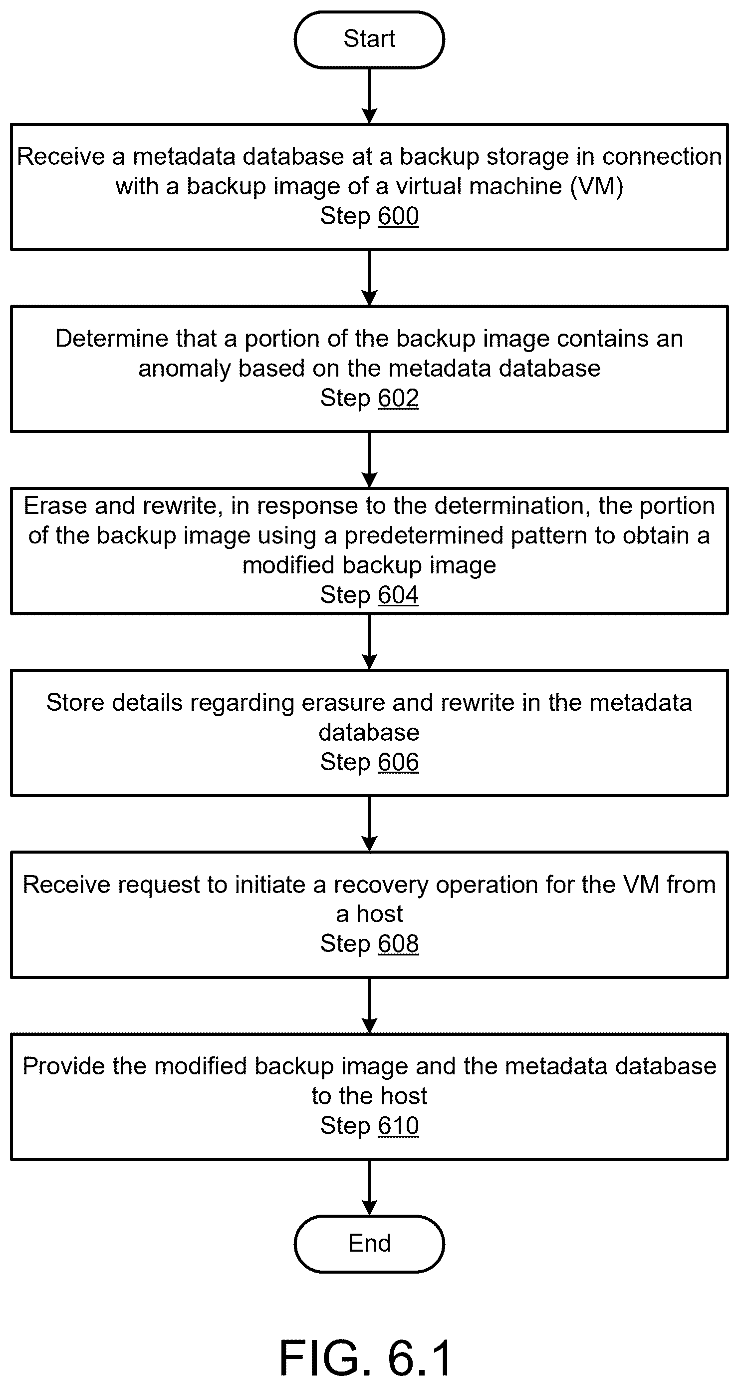 Patent US12613783 Figure 6 – Enabling restoration of virtual machine when backup contains abnormal portions