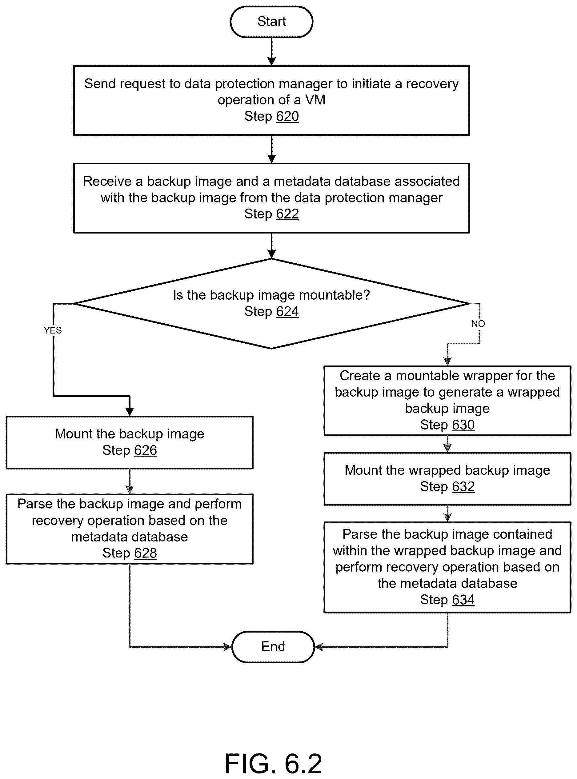 Patent US12613783 Figure 7 – Enabling restoration of virtual machine when backup contains abnormal portions