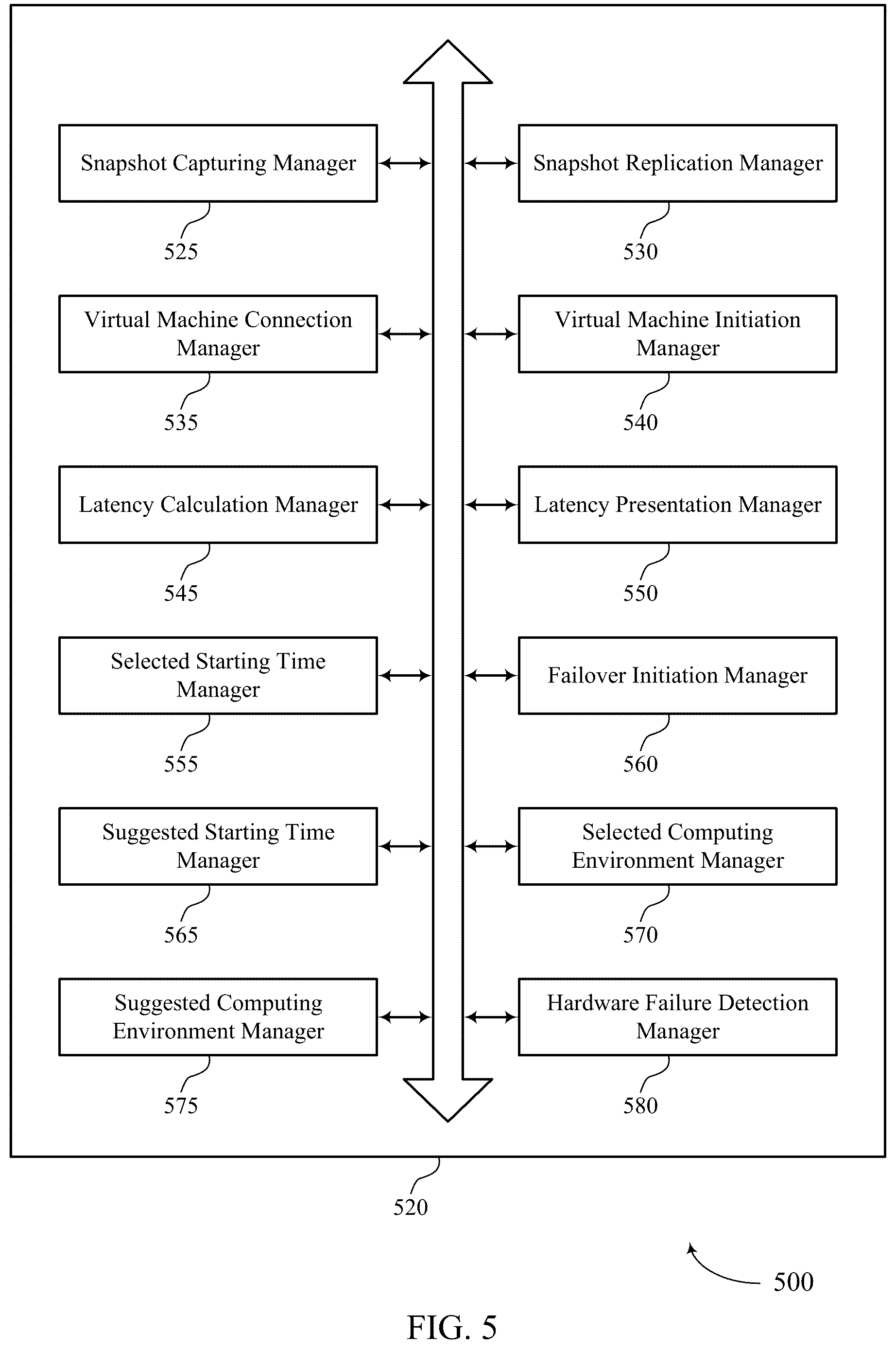 Patent US12613784 Figure 5 – Lossless failover for data recovery