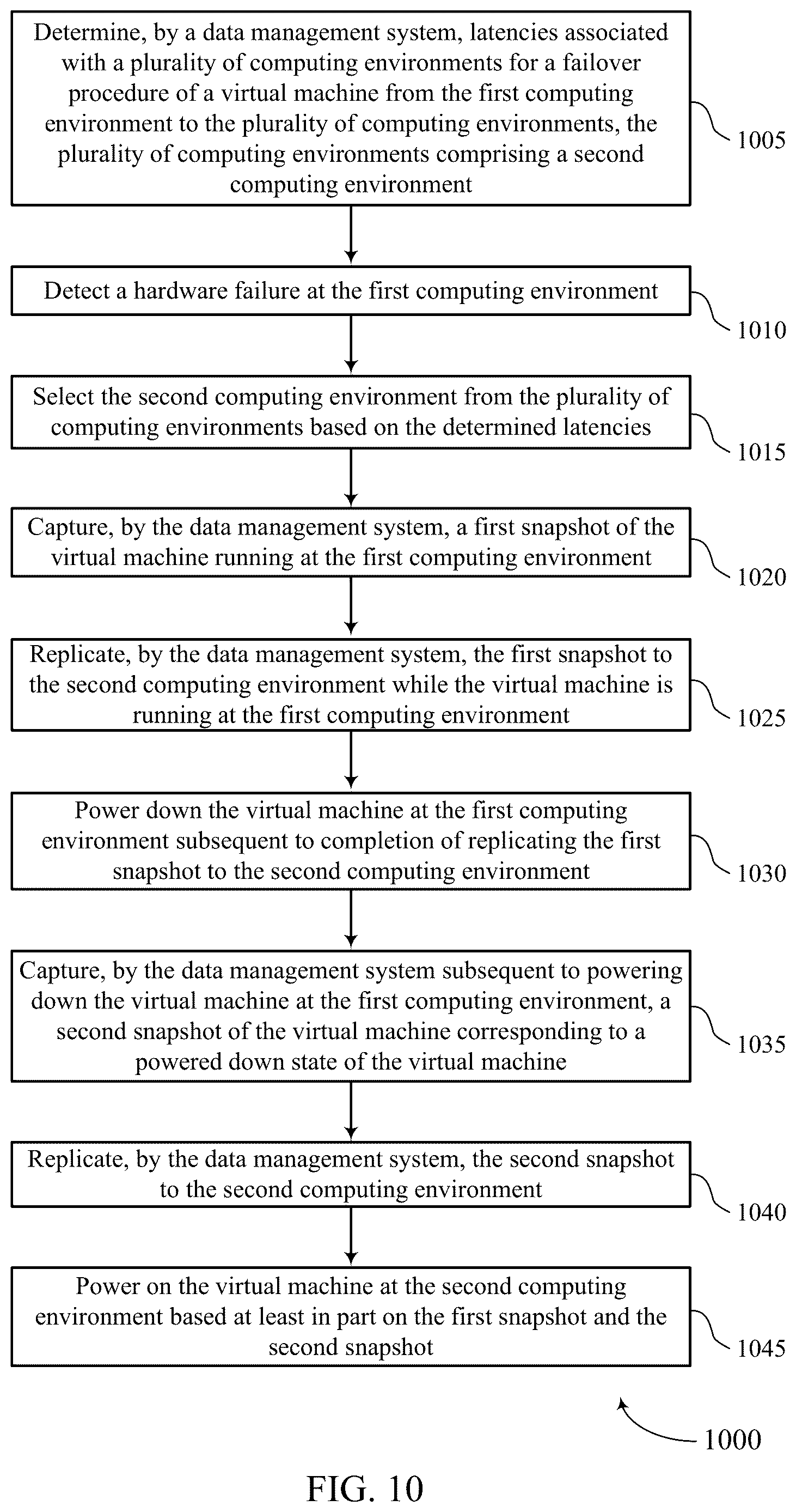 Patent US12613784 Figure 10 – Lossless failover for data recovery