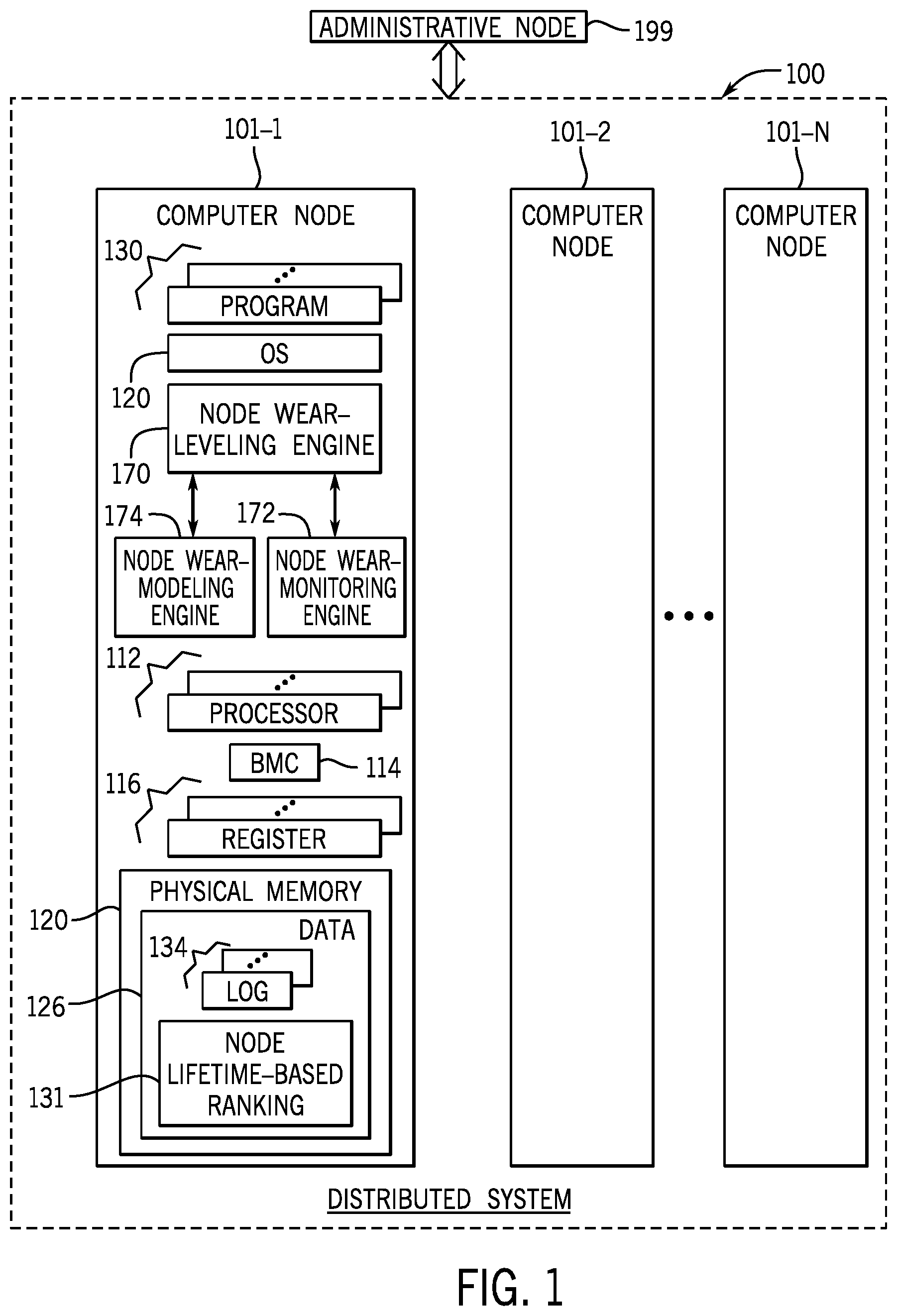 Patent US12613785 — System wear leveling — Figure 1