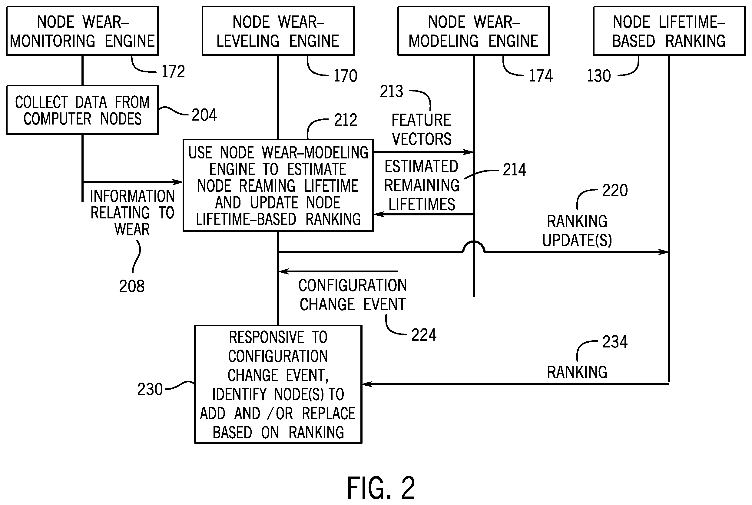 Patent US12613785 Figure 2 – System wear leveling