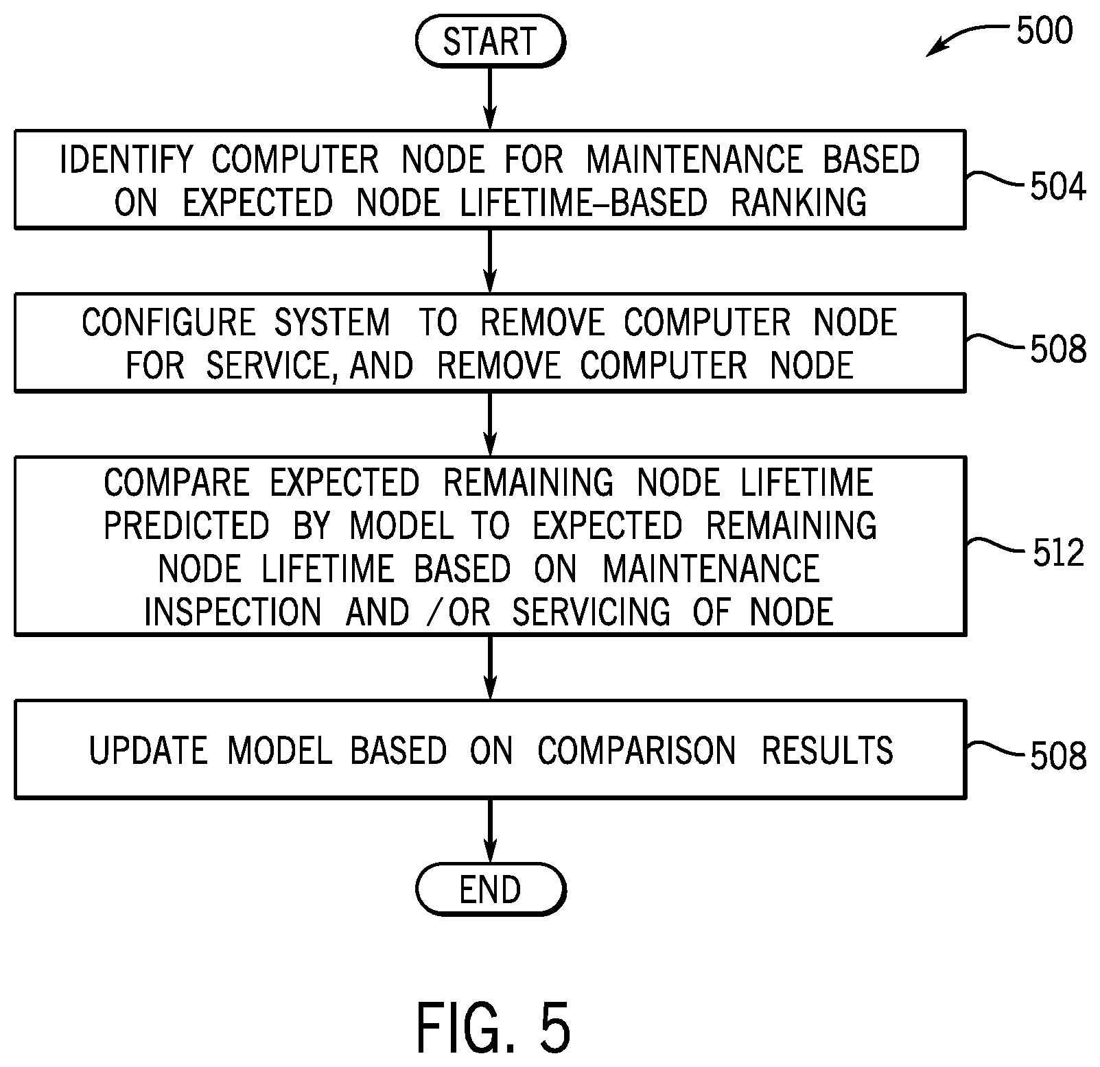 Patent US12613785 Figure 5 – System wear leveling