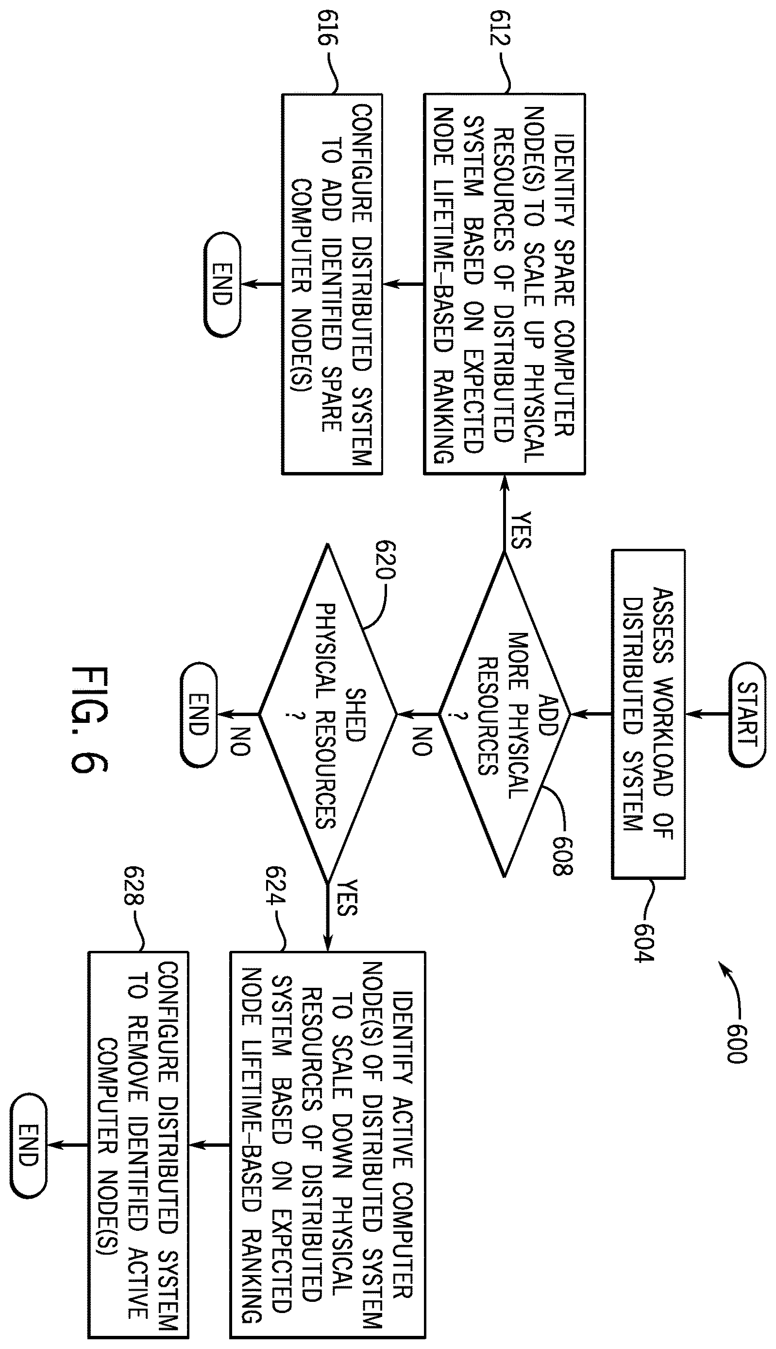 Patent US12613785 Figure 6 – System wear leveling