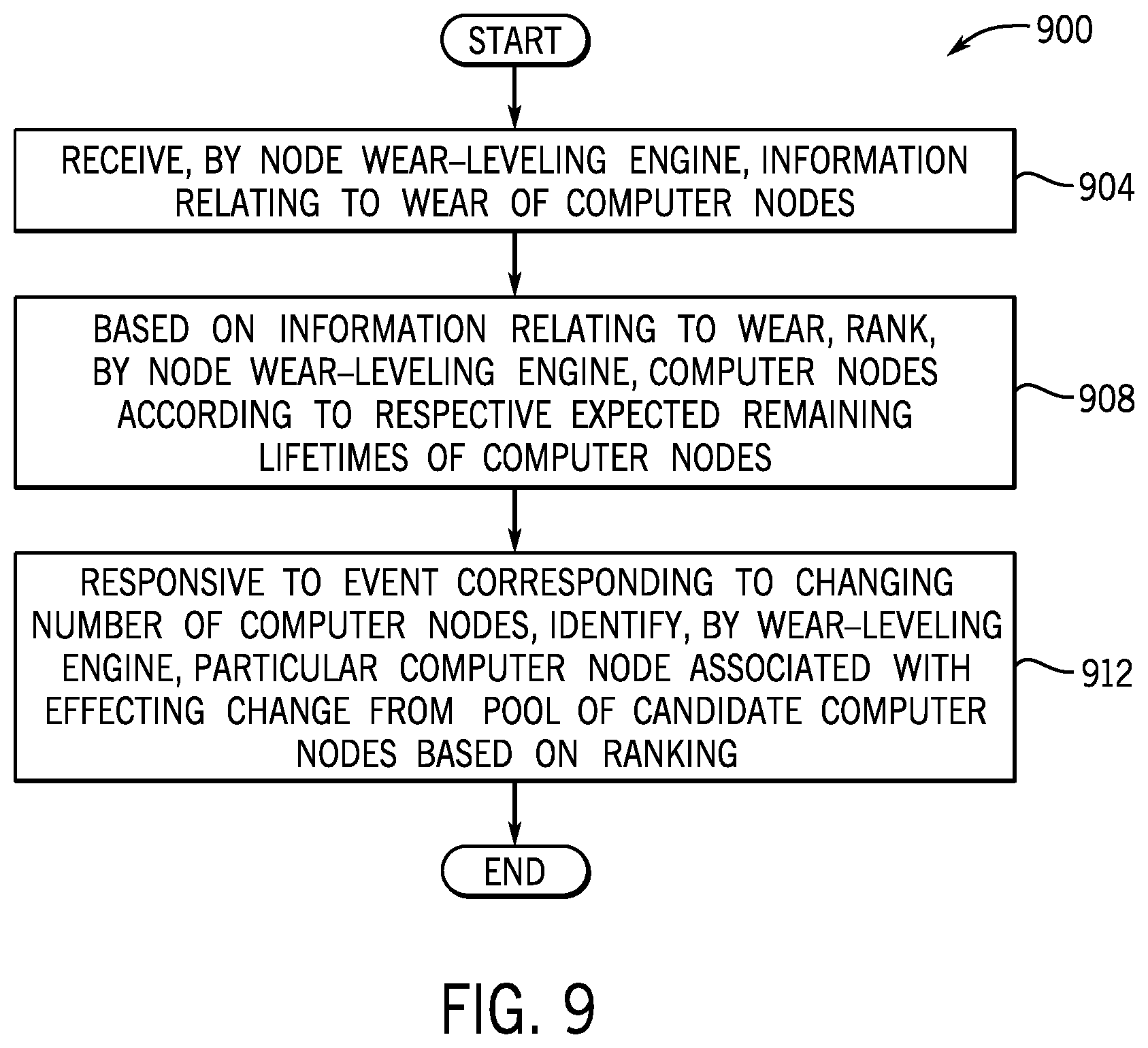 Patent US12613785 Figure 9 – System wear leveling