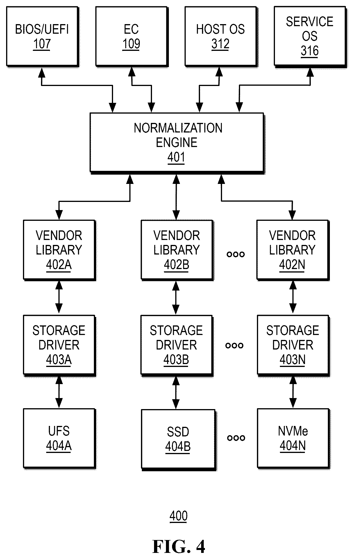 Patent US12613786 Figure 4 – Systems and methods for handling storage device diagnostics in an information handling system