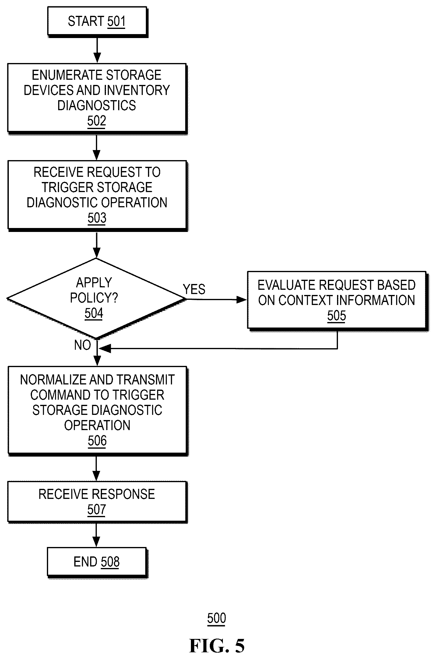 Patent US12613786 Figure 5 – Systems and methods for handling storage device diagnostics in an information handling system