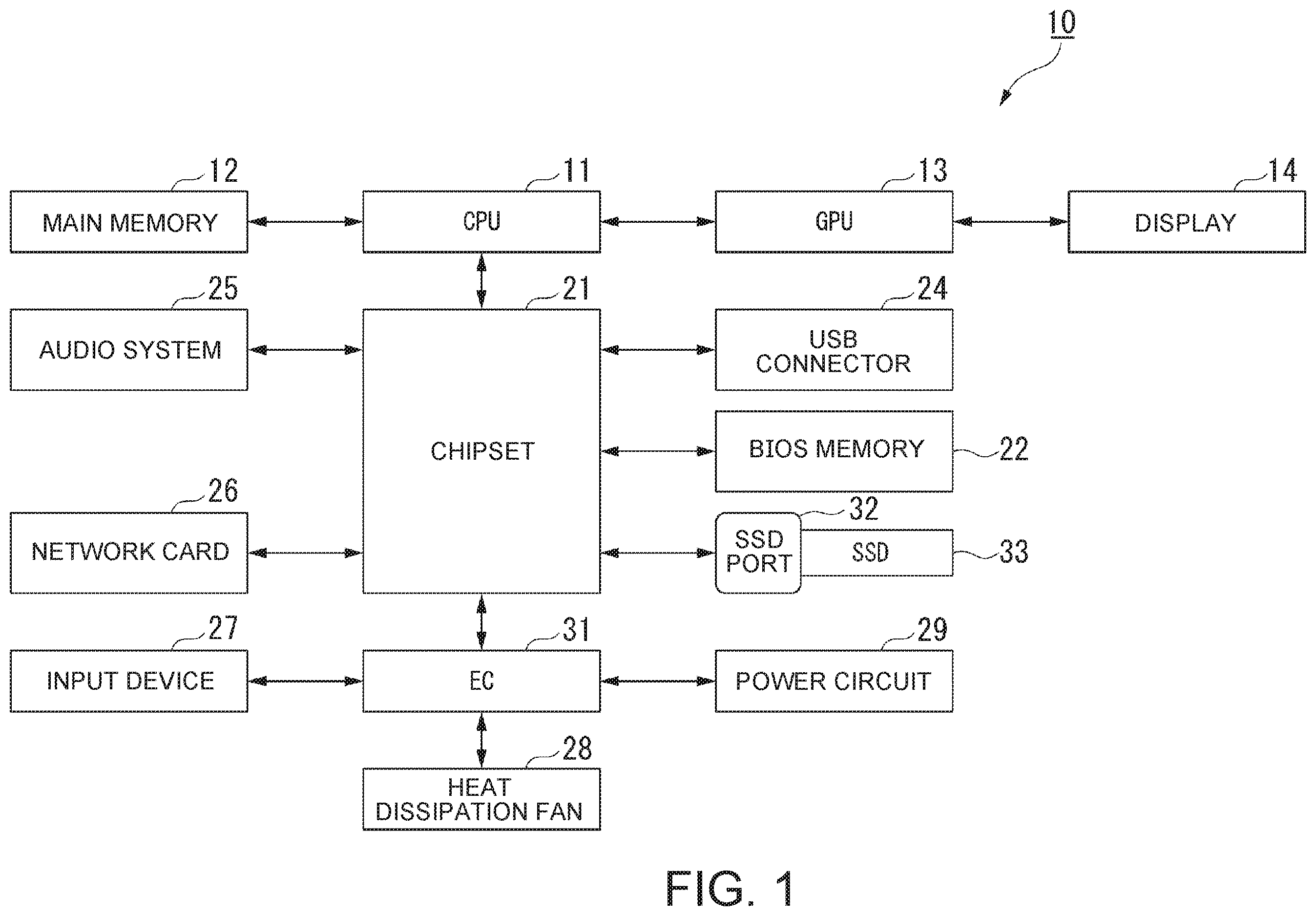 Patent US12613787 Figure 1 – Information processing apparatus and control method utilizing a reference table to control a heat dissipation fan based on temperature data